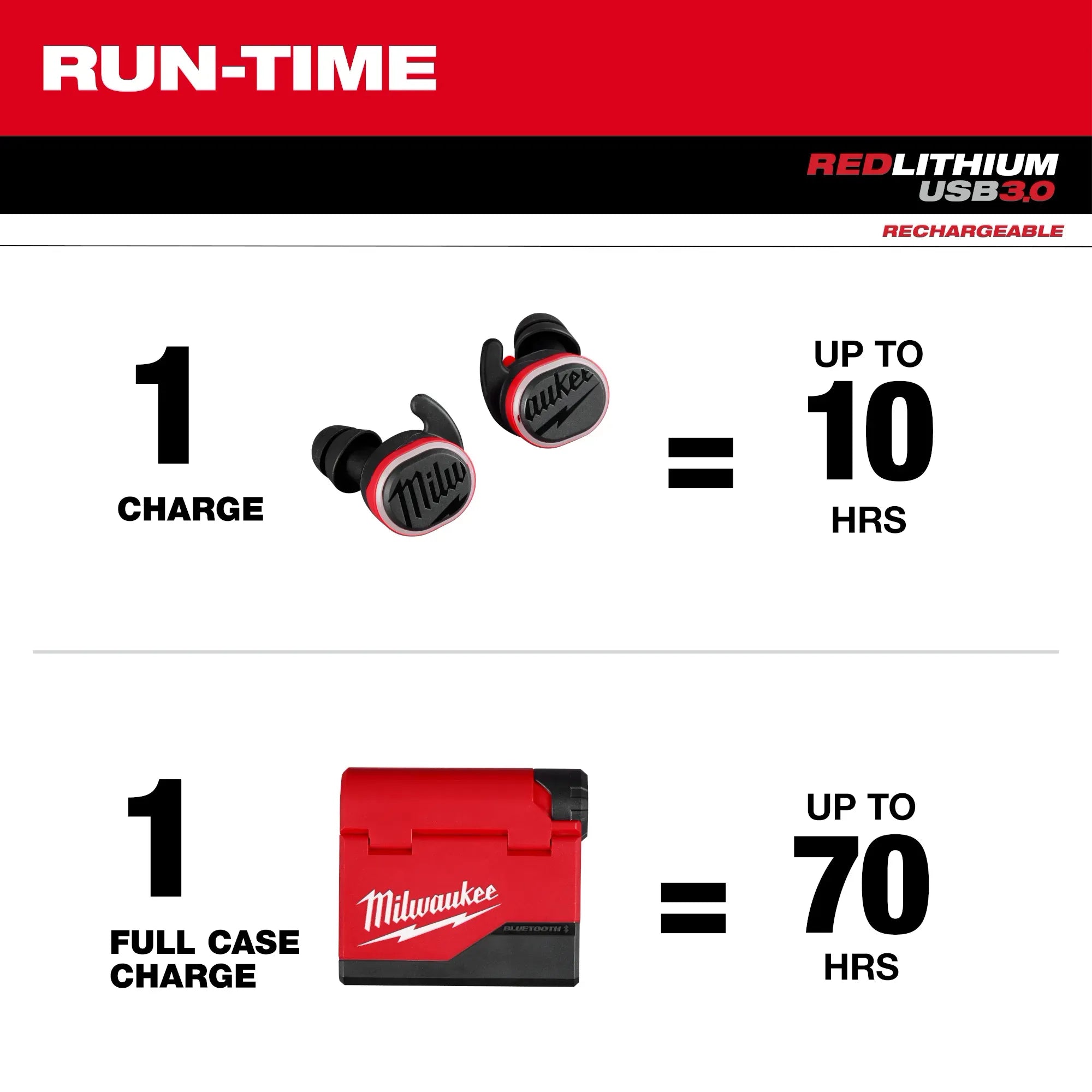 Milwaukee 2191-21 REDLITHIUM™ USB Bluetooth® Jobsite Ear Buds - Edmondson Supply