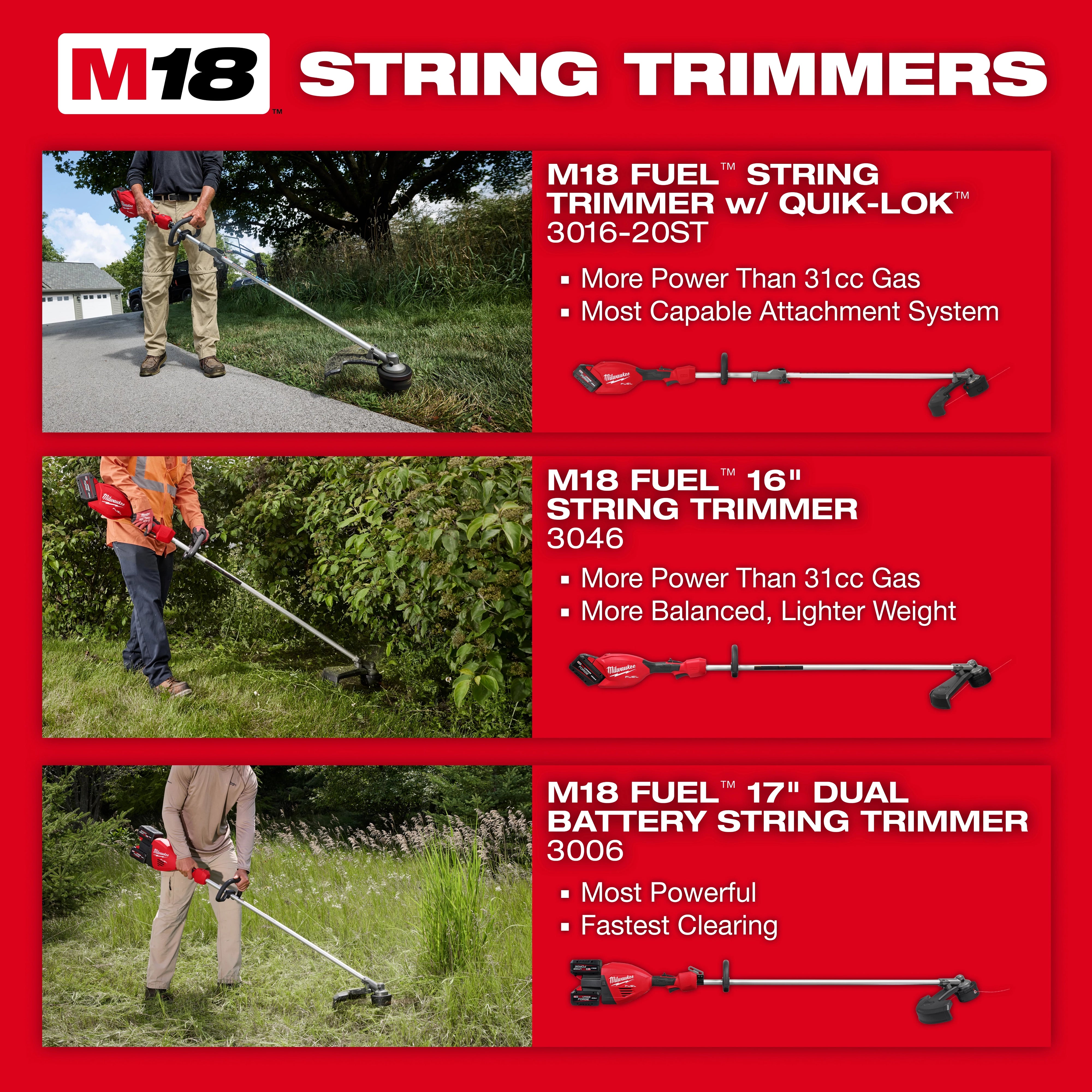 Milwaukee 3046-20 M18 FUEL™ 16" String Trimmer - Edmondson Supply