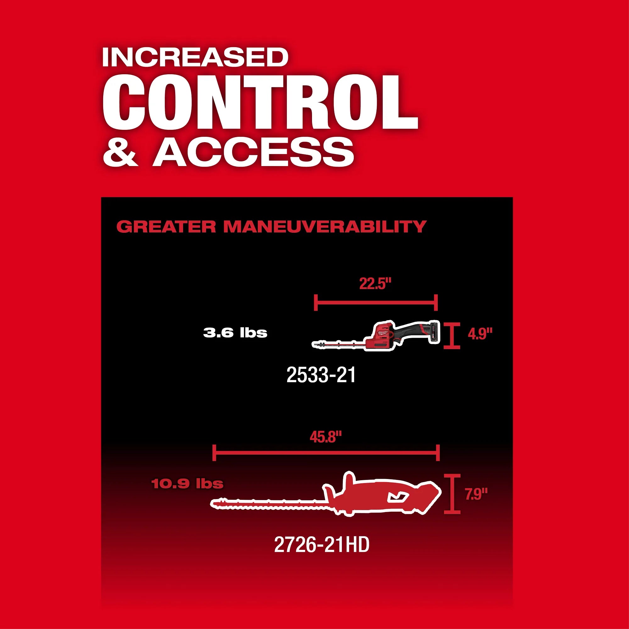 Milwaukee 2533-21 M12 FUEL™ 8" Hedge Trimmer Kit - Edmondson Supply