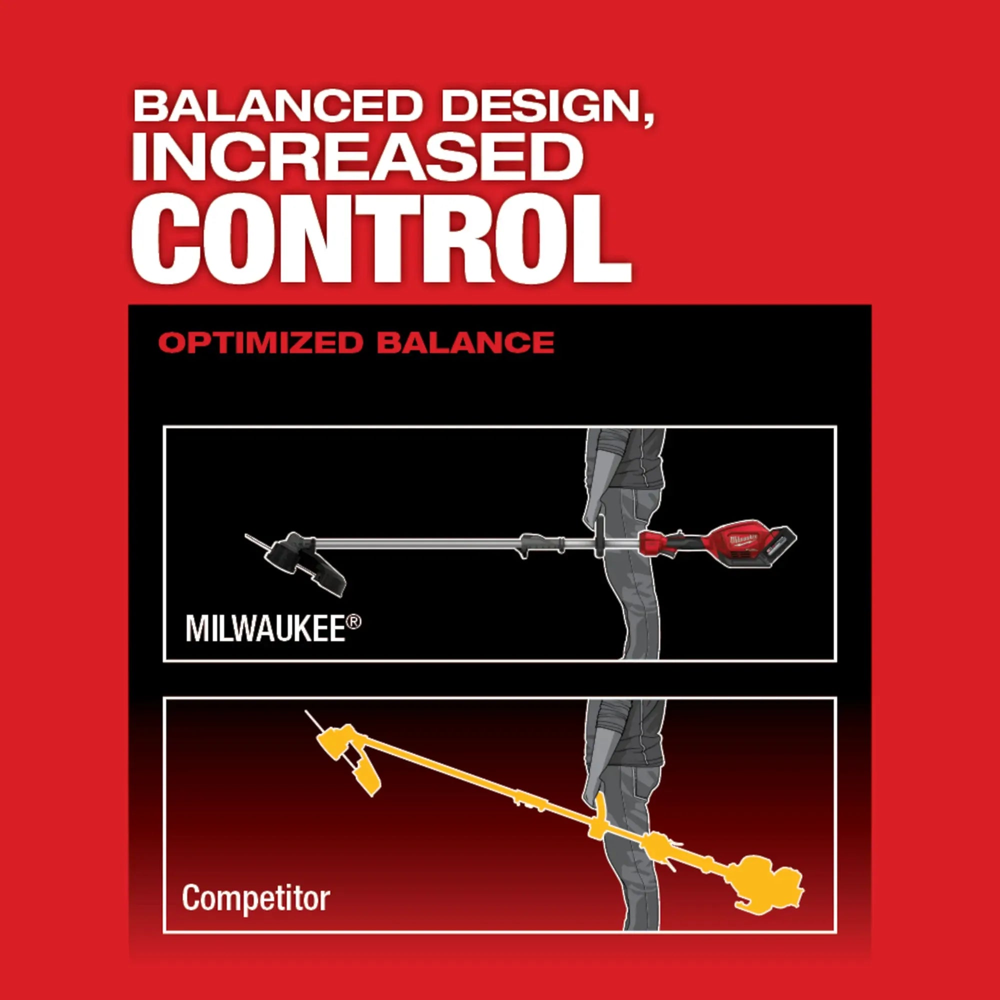 Milwaukee 2825-21ST M18 FUEL™ String Trimmer w/ QUIK-LOK™ - Edmondson Supply