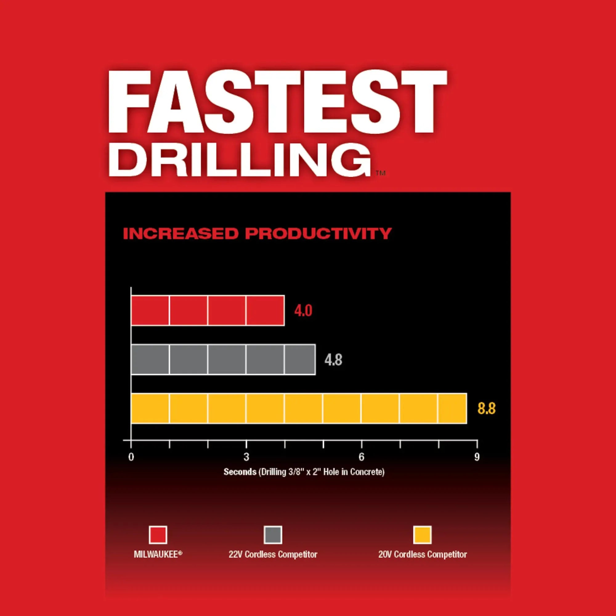 Milwaukee 2912-22 M18 FUEL™ 1" SDS Plus Rotary Hammer Kit - Edmondson Supply