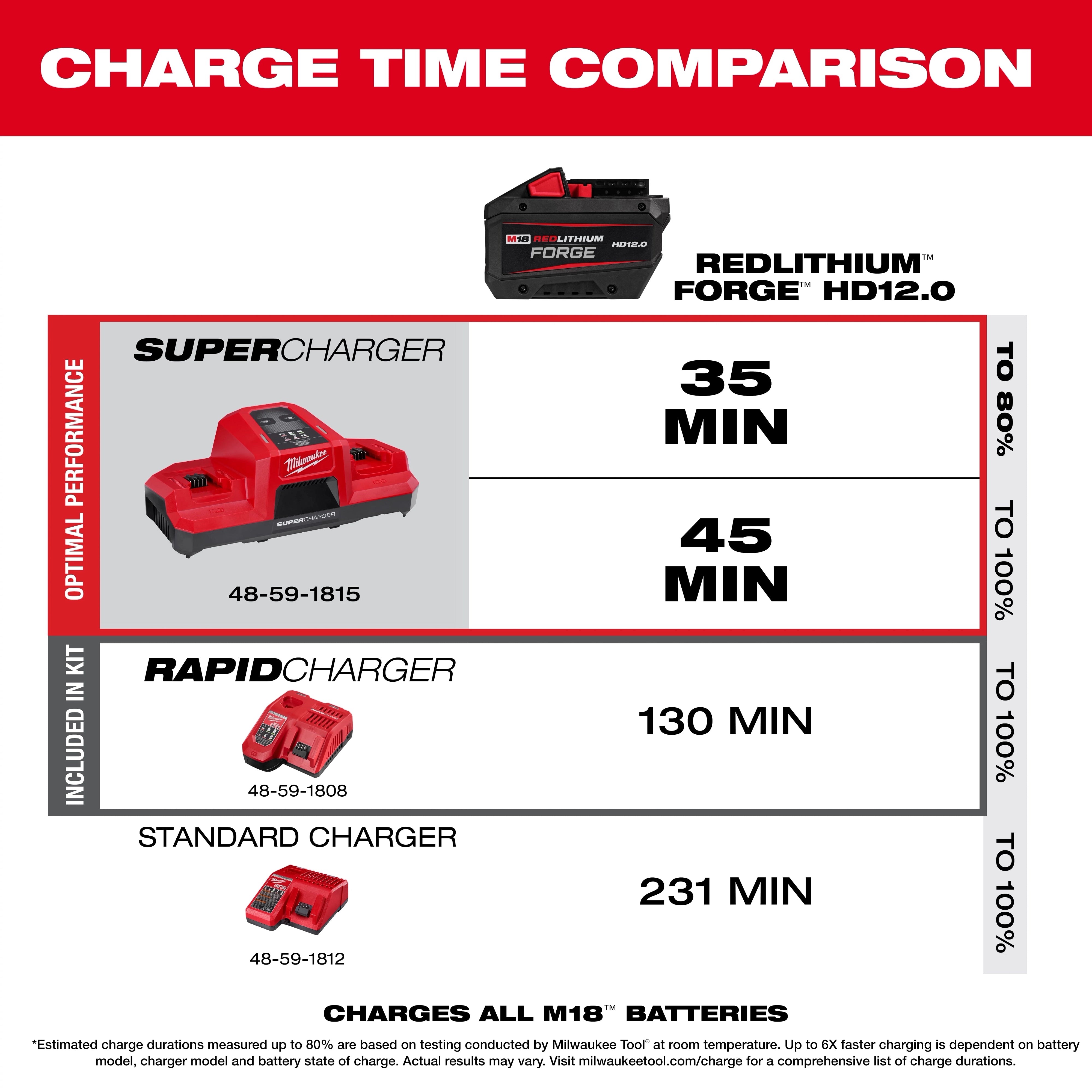 Milwaukee 2918-22HD M18 FUEL™ 1-3/4" SDS MAX Rotary Hammer Kit w/ ONE-KEY™ - Edmondson Supply