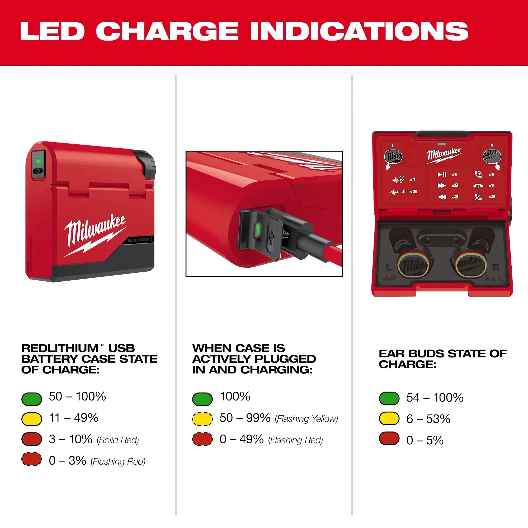 Milwaukee 2191-21 REDLITHIUM™ USB Bluetooth® Jobsite Ear Buds - Edmondson Supply