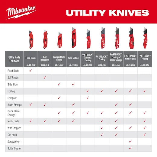 Milwaukee 48-22-1516 Compact Side Slide Utility Knife - Edmondson Supply