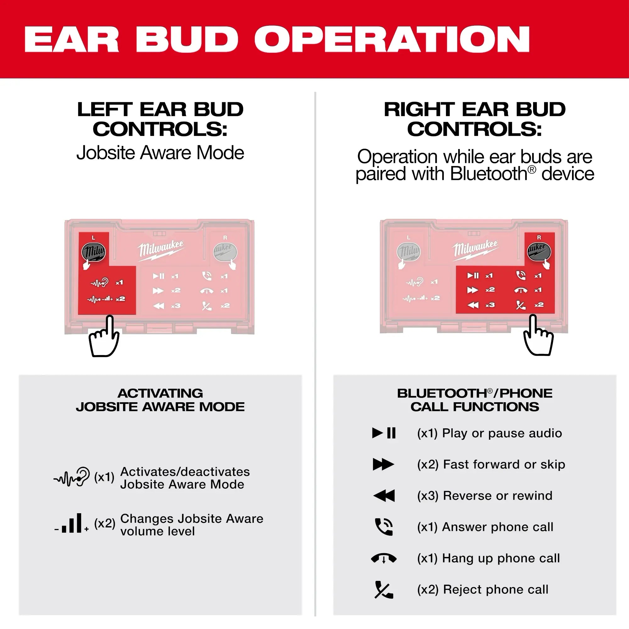 Milwaukee 2191-21 REDLITHIUM™ USB Bluetooth® Jobsite Ear Buds - Edmondson Supply