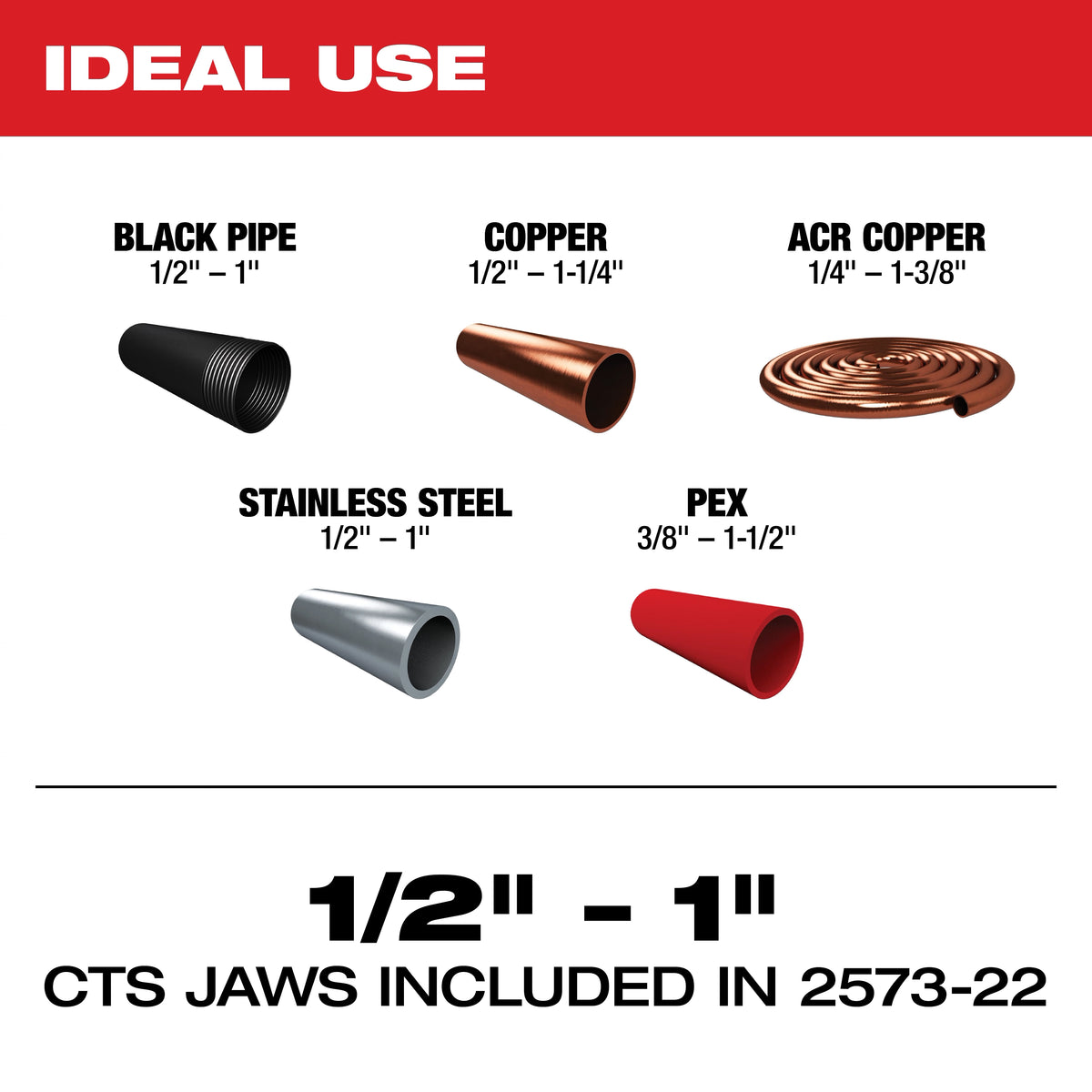 Milwaukee 2573-22 M12™ FORCE LOGIC™ Press Tool Kit w/ ONE‑KEY™ with 1/2" – 1" CTS‑V Jaws - Edmondson Supply