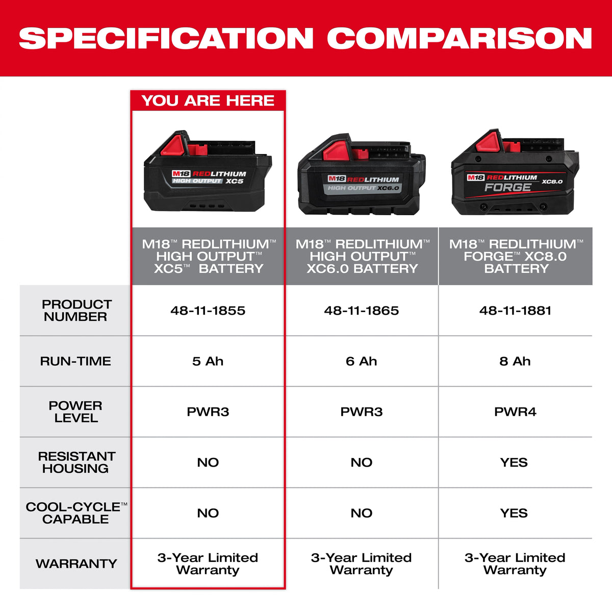 Milwaukee 48-11-1855 M18™ REDLITHIUM™ HIGH OUTPUT™ XC5™ Battery Pack - Edmondson Supply