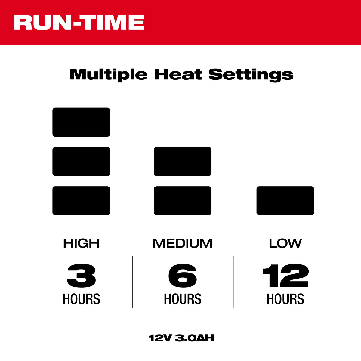 Milwaukee 48-11-2330 Heated Gear Power Source w/ App Control - Edmondson Supply