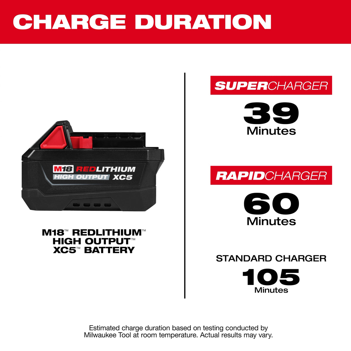 Milwaukee 48-11-1855 M18™ REDLITHIUM™ HIGH OUTPUT™ XC5™ Battery Pack - Edmondson Supply