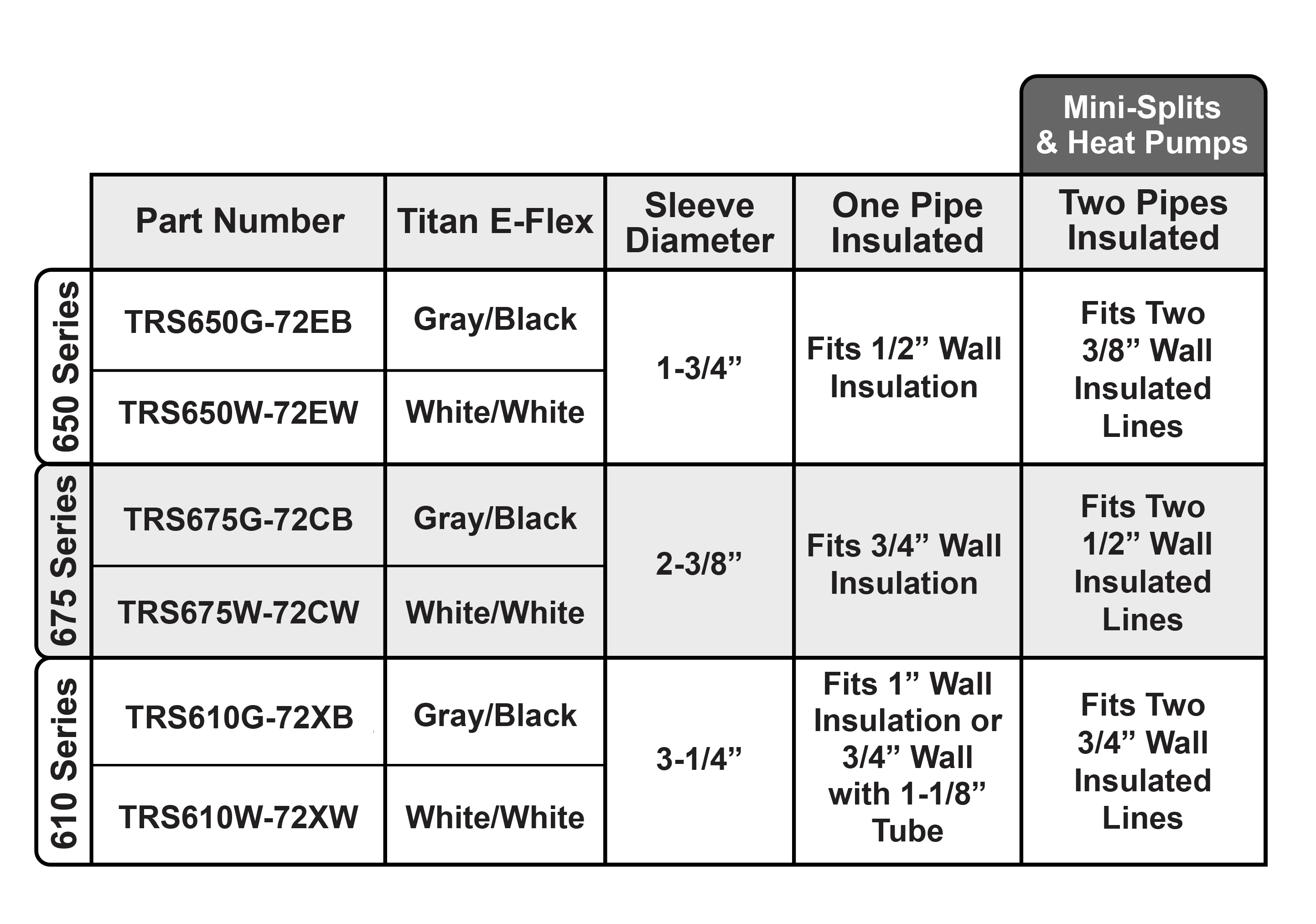 Airex TRS-675G-72C-B PRO-SYSTEM RETROFIT KIT for 5/8" - 7/8" Line Sets with 3/4" Wall Insulation, Gray/Black (TITAN OUTLET & E-FLEX GUARD) - Edmondson Supply