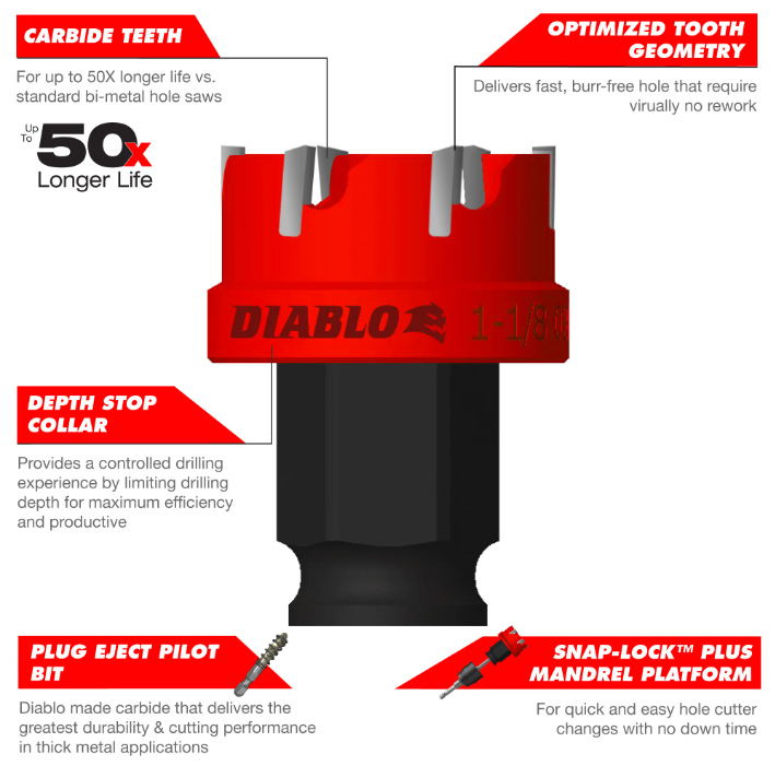 Diablo Tools DHS1125CF 1-1/8" Steel Demon™ Carbide Teeth Hole Cutter - Edmondson Supply
