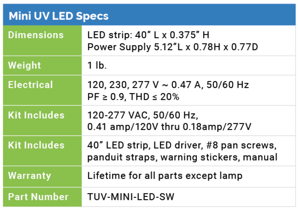 Fresh-Aire UV TUV-MINI-LED-SW Mini Split UV System w On/off
