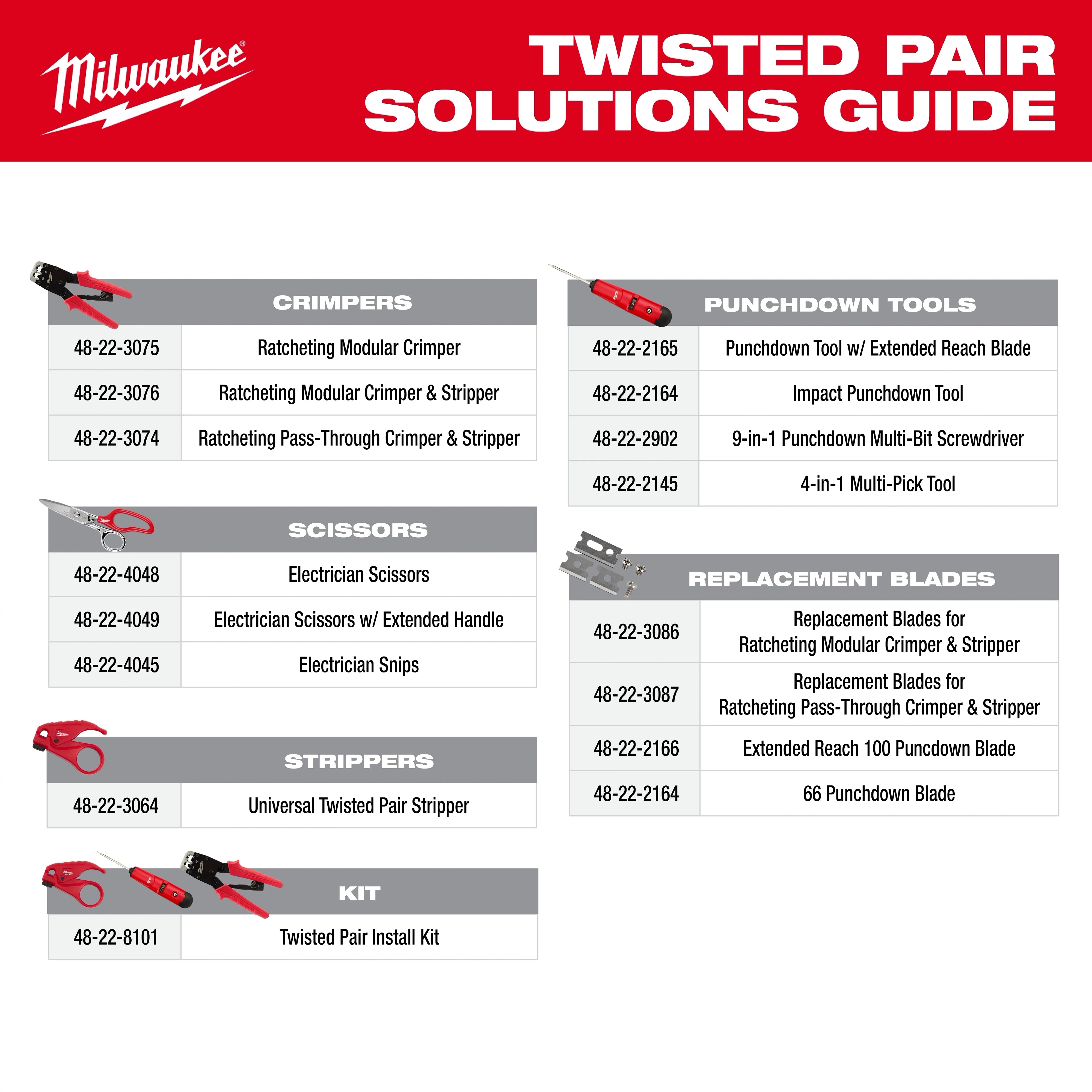 Milwaukee 48-22-6105 Mini Flush Cutters - Edmondson Supply