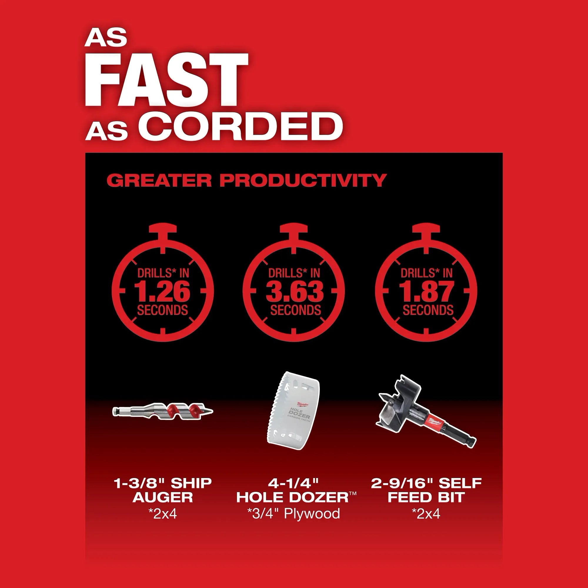 Milwaukee 2809-20 M18 FUEL™ SUPER HAWG™ 1/2" Right Angle Drill (Bare Tool) - Edmondson Supply