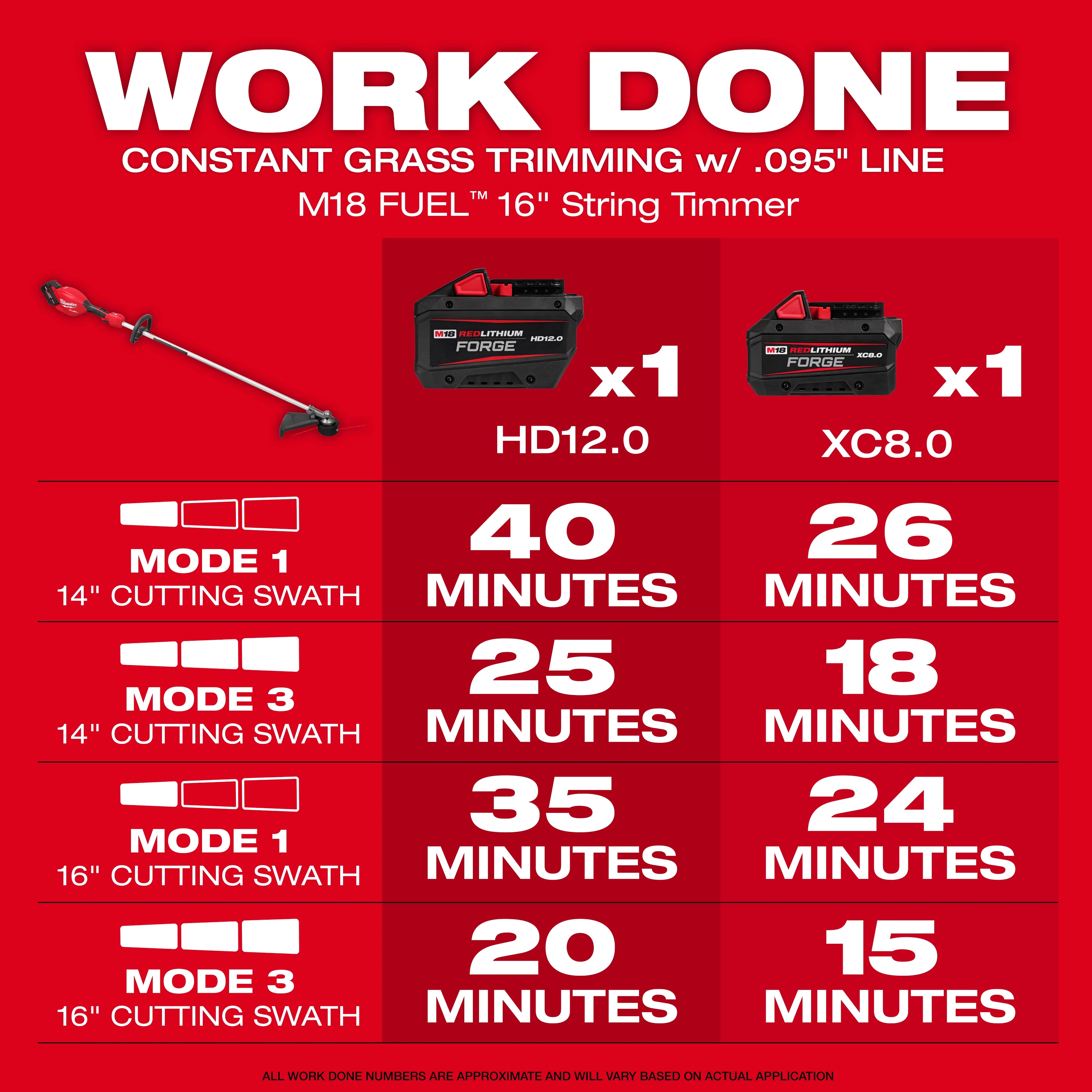Milwaukee 3046-20 M18 FUEL™ 16" String Trimmer - Edmondson Supply