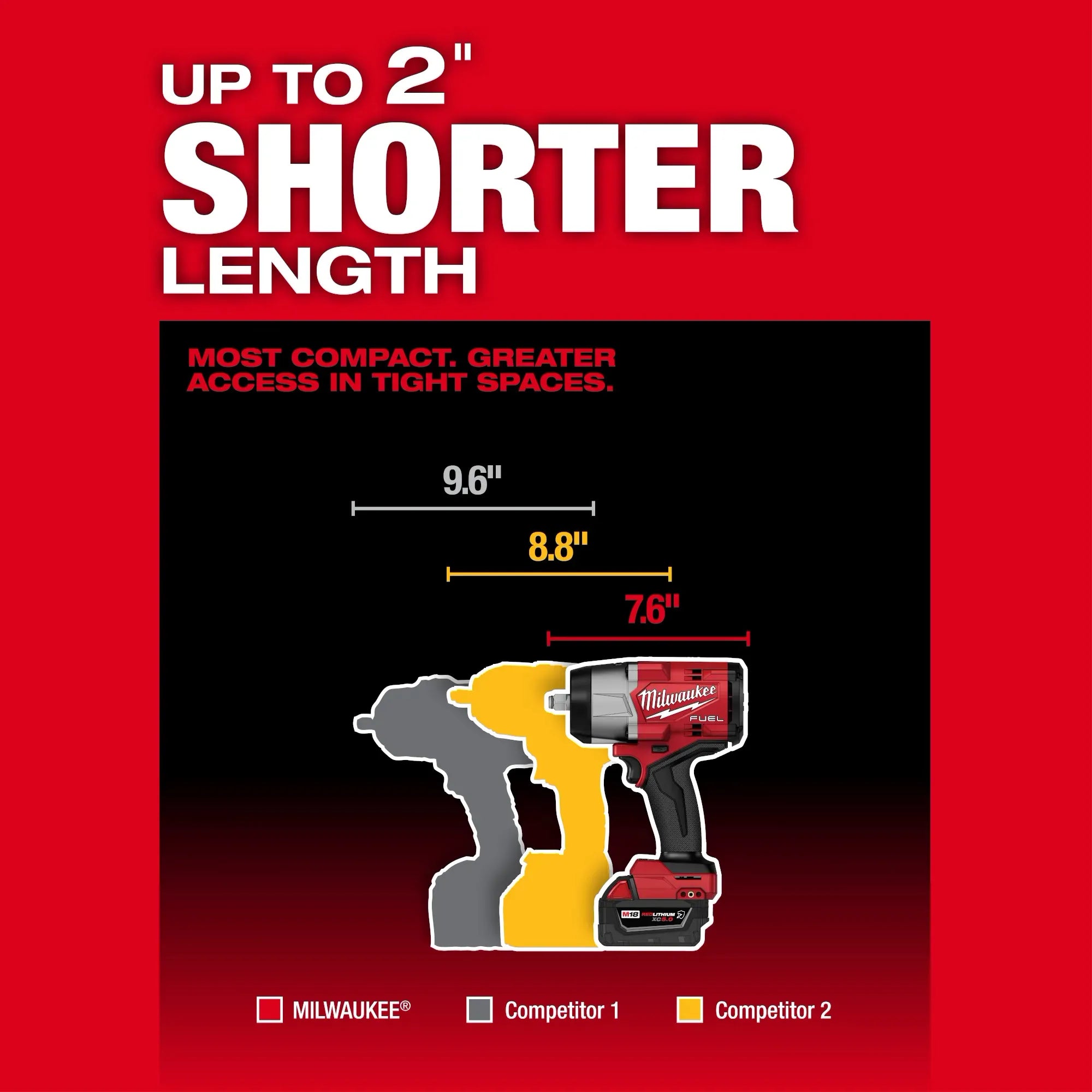 Milwaukee 2967-22 M18 FUEL™ 1/2" High Torque Impact wrench w/ Friction Ring Kit - Edmondson Supply
