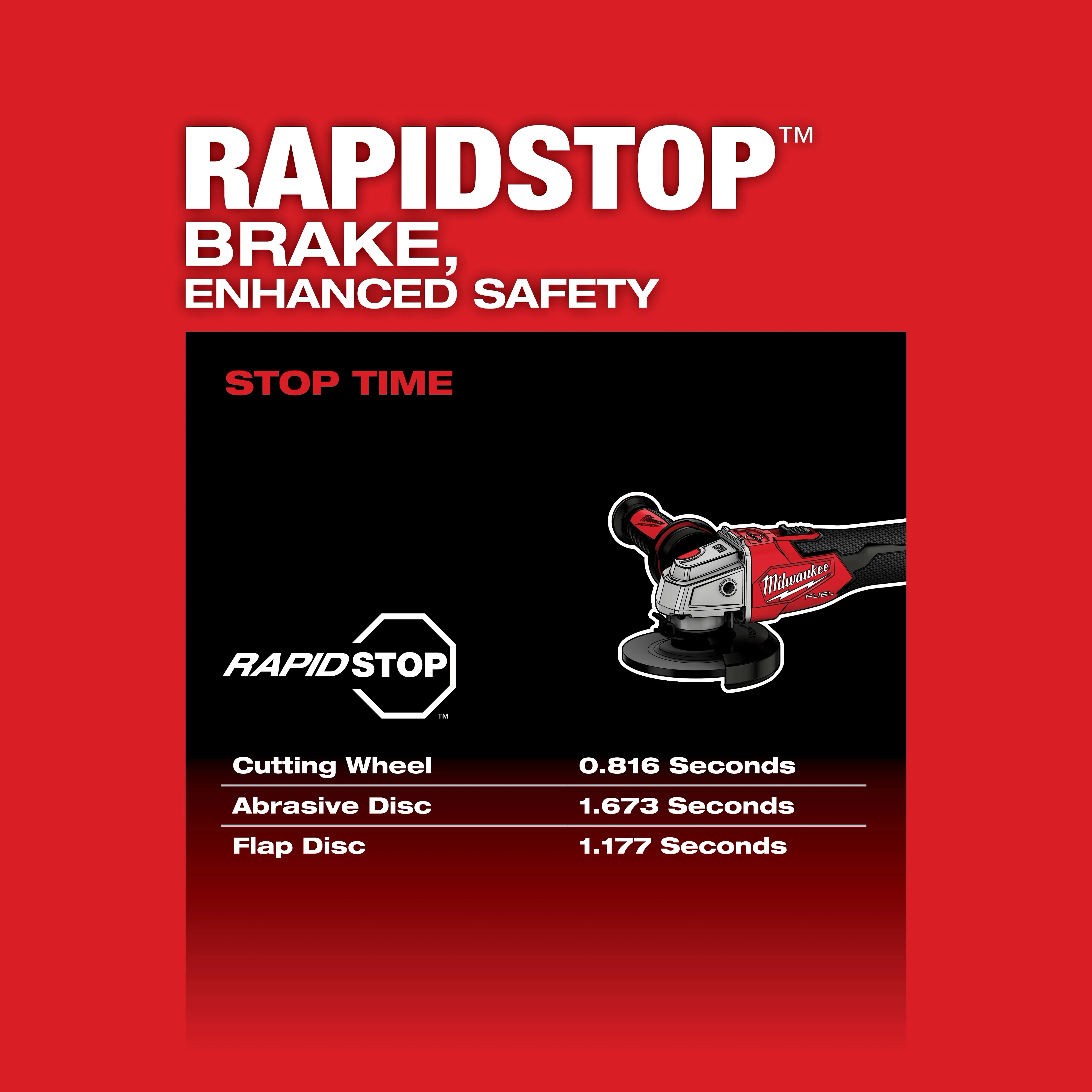 Milwaukee 2889-20 M18 FUEL™ 4-1/2" / 5" Variable Speed Braking Grinder, Slide Switch Lock-On - Edmondson Supply