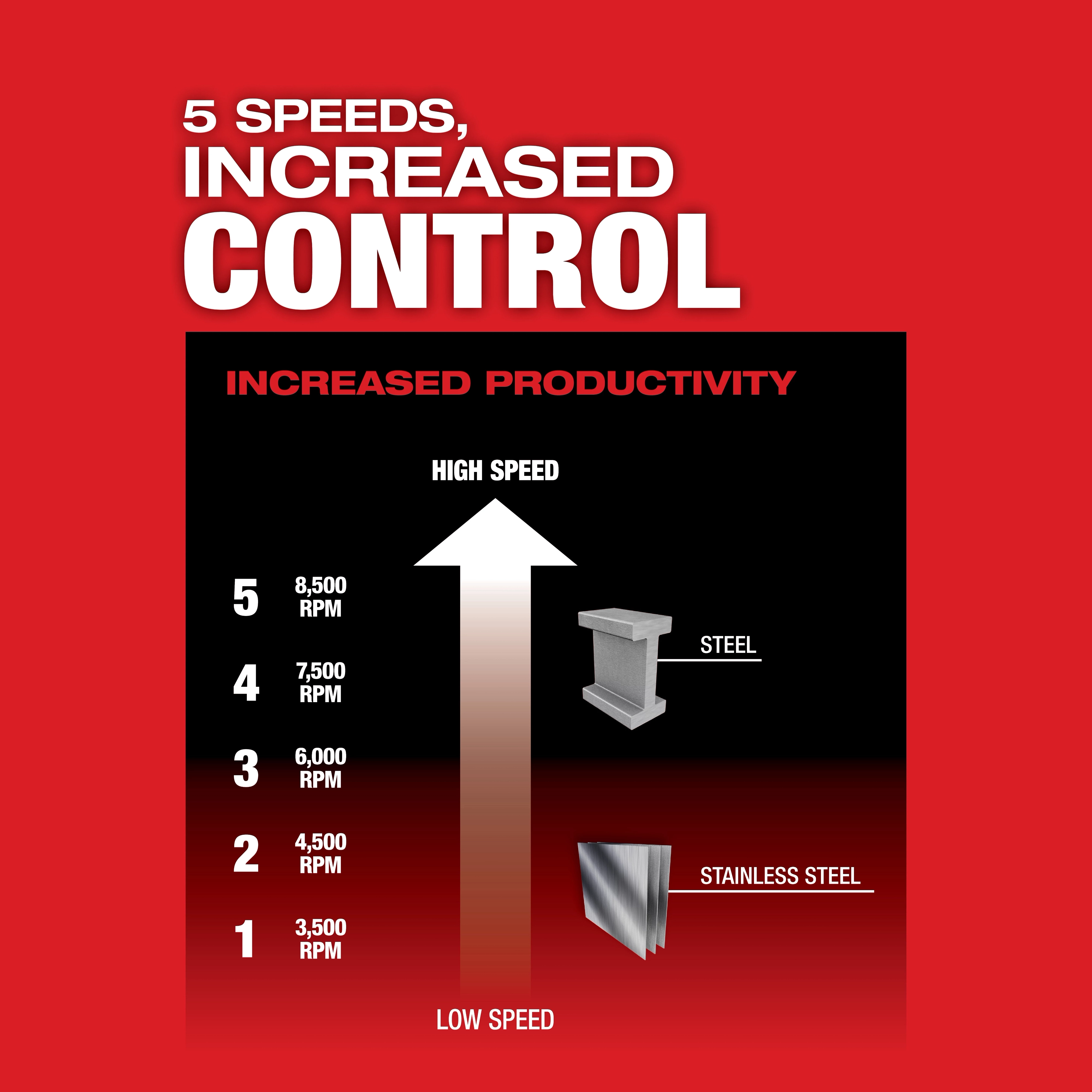Milwaukee 2889-20 M18 FUEL™ 4-1/2" / 5" Variable Speed Braking Grinder, Slide Switch Lock-On - Edmondson Supply