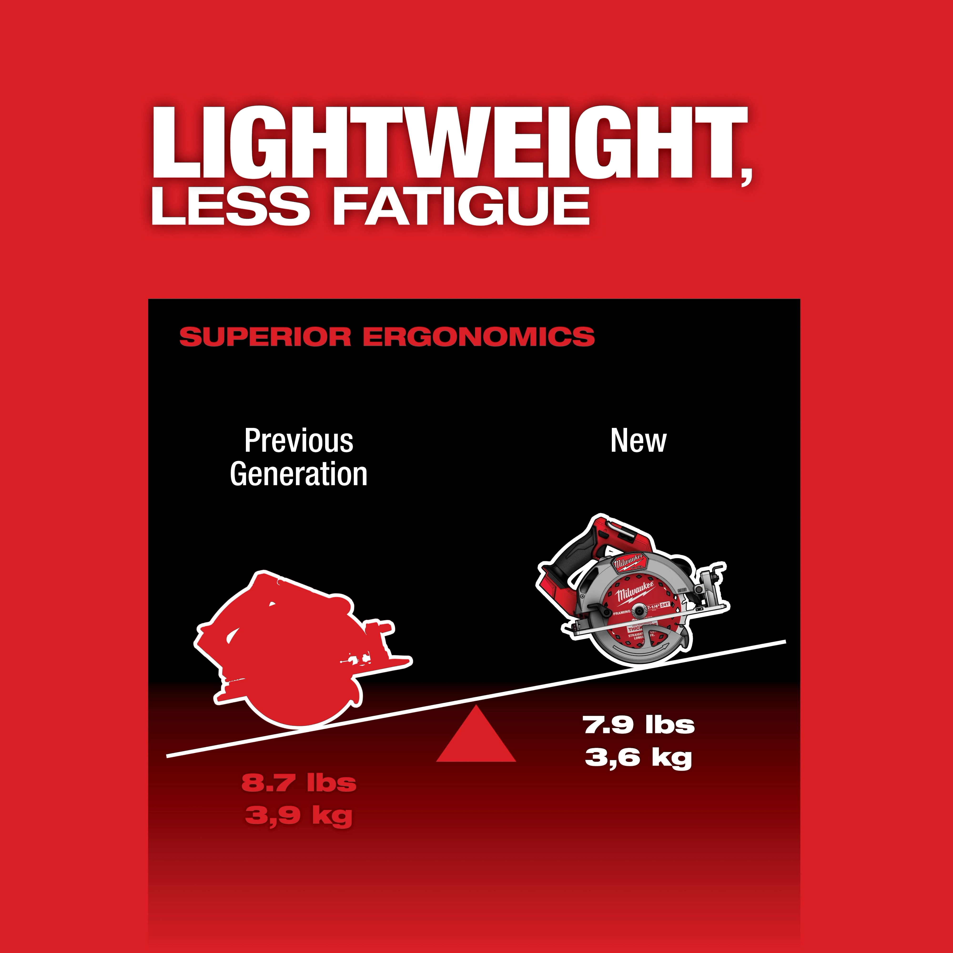 Milwaukee 2834-20 M18 FUEL™ 7-1/4” Circular Saw (Tool Only) - Edmondson Supply
