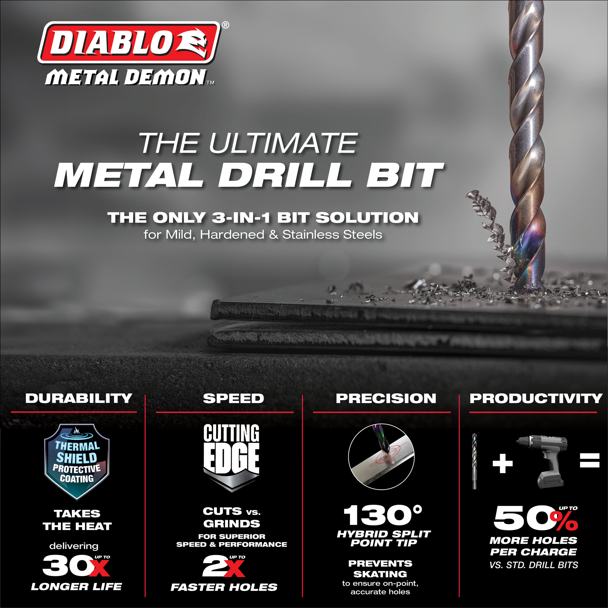 Diablo Tools DMD-T29 Metal Demon™ Drill Bits Set with Thermos for Mild, Hardened and Stainless Steels (29-pc) - Edmondson Supply
