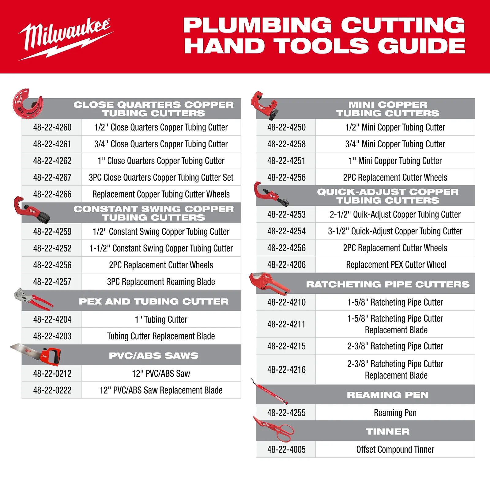 Milwaukee 48-22-4255 Reaming Pen - Edmondson Supply
