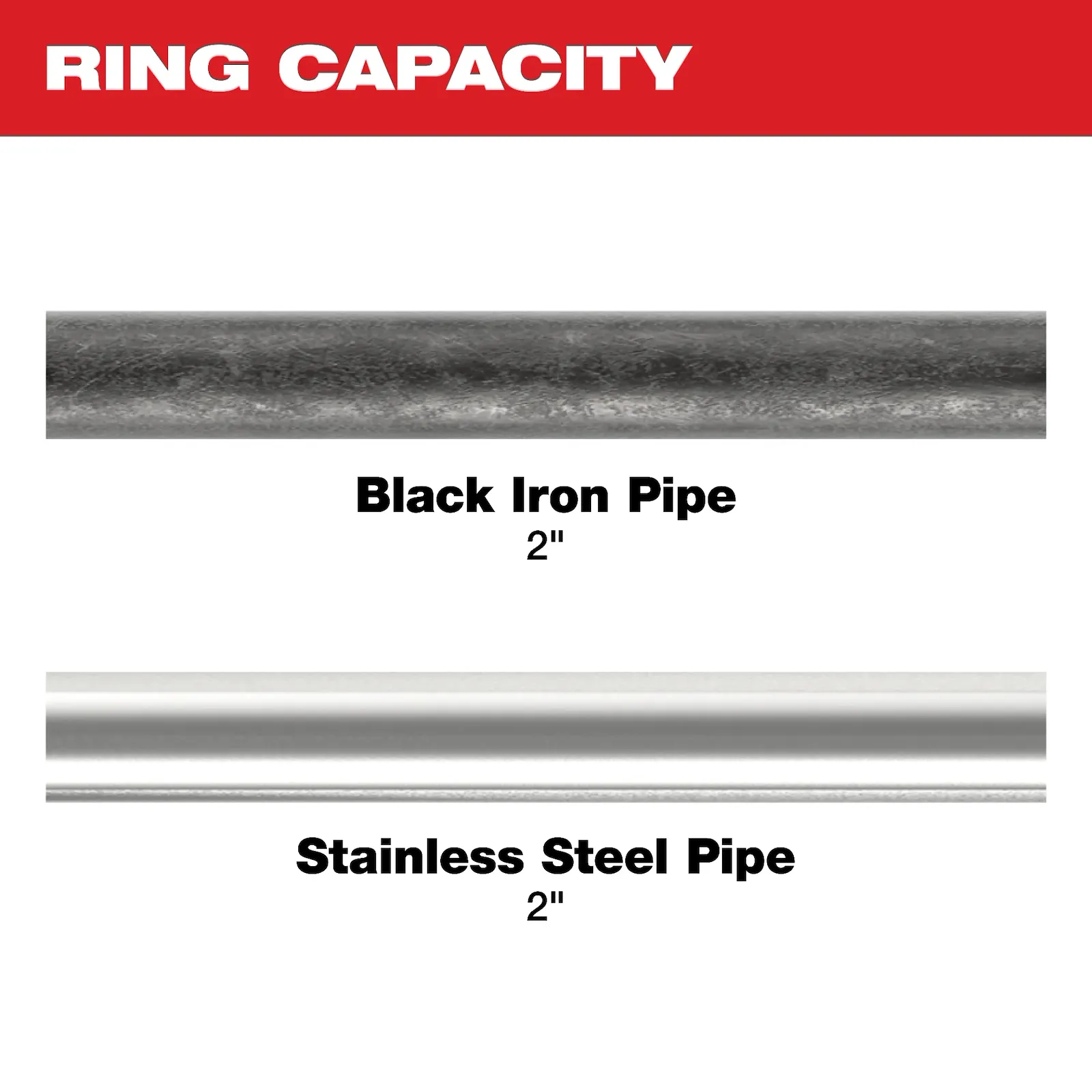 Milwaukee 49-16-2655BX IPS-P Pivoting Press Ring 2" - Edmondson Supply