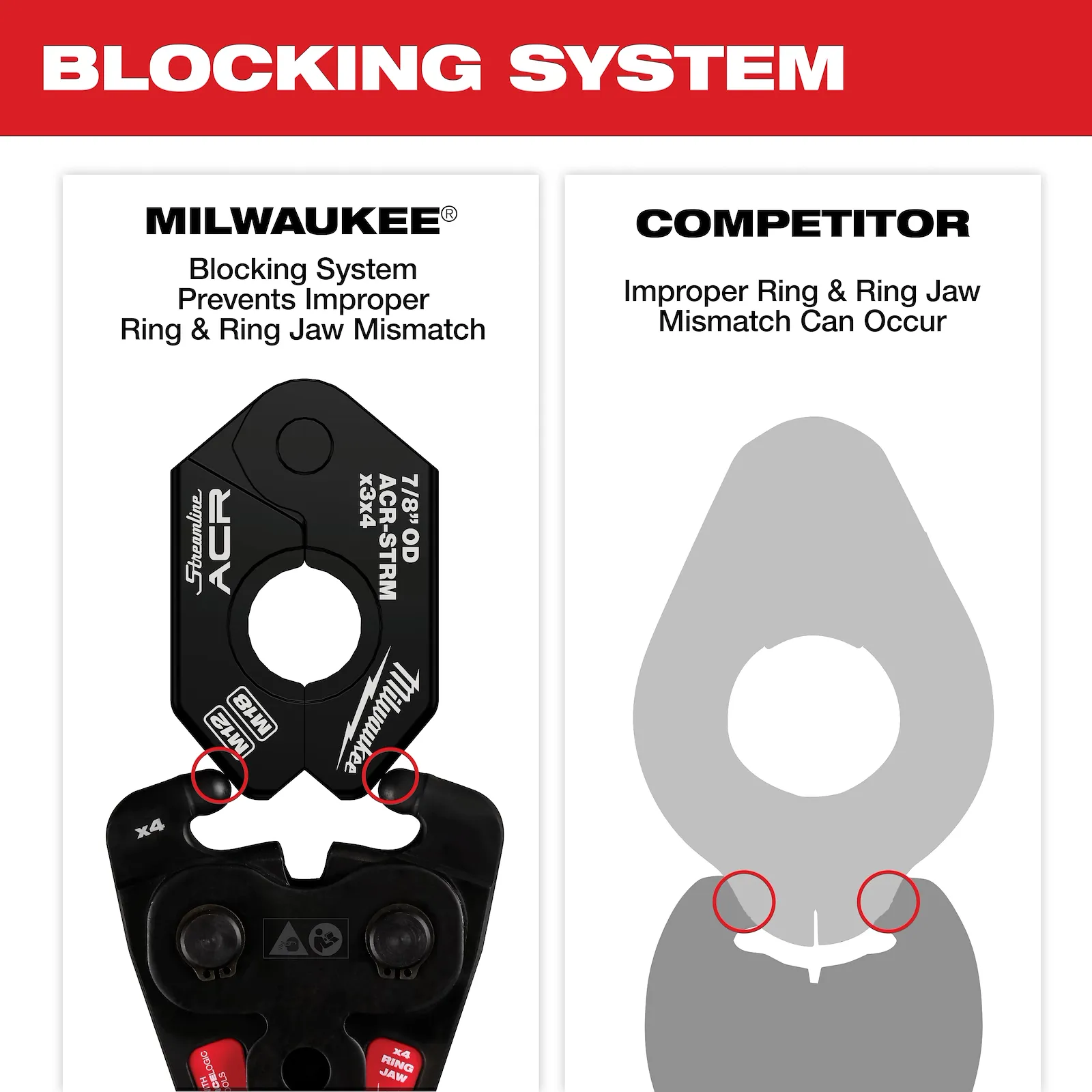 Milwaukee 49-16-2661MX 1/4" - 7/8" Streamline® ACR Pivoting Press Ring Kit for M18™ FORCE LOGIC™ Press Tool - Edmondson Supply
