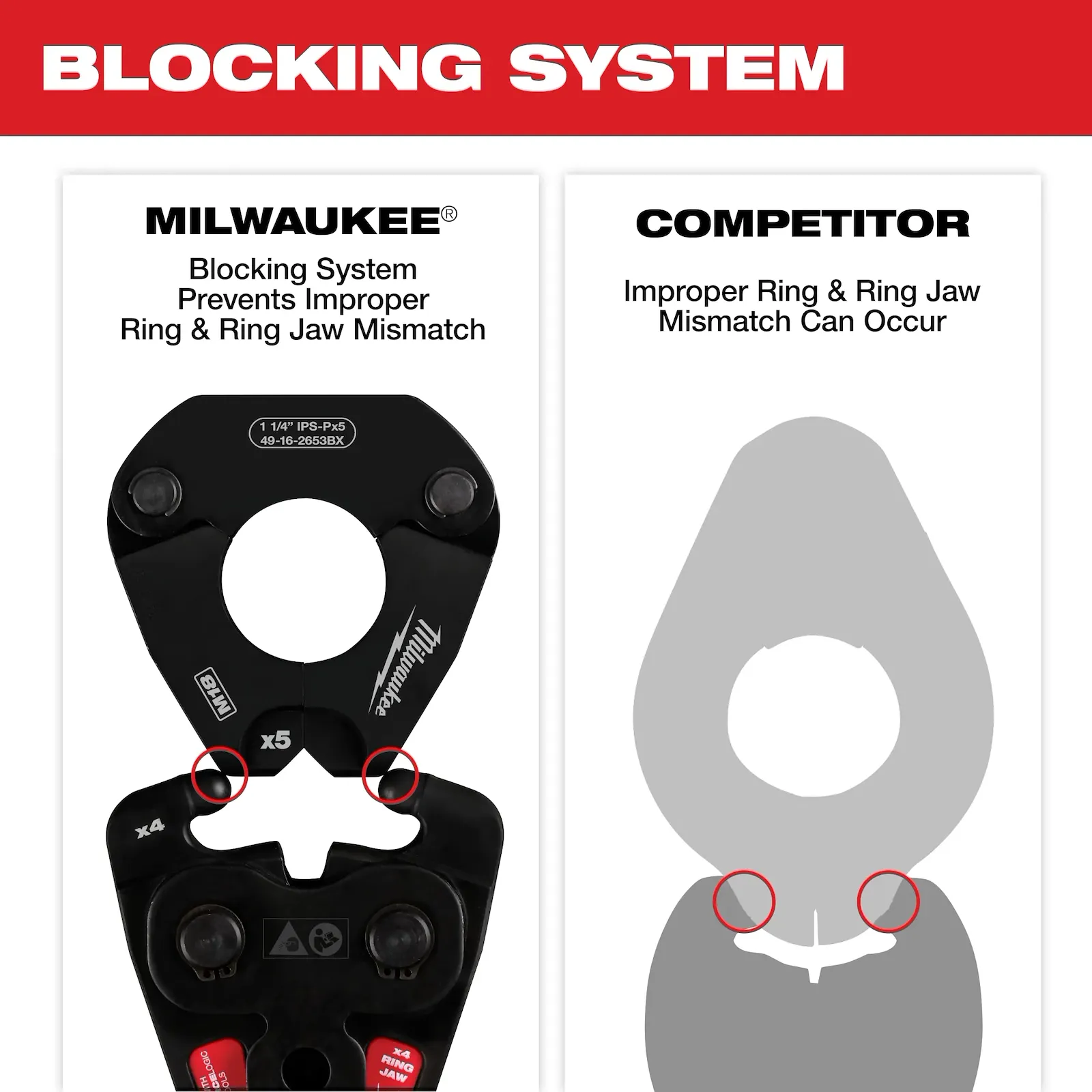 Milwaukee 49-16-2654BX IPS-P Pivoting Press Ring 1-1/2" - Edmondson Supply