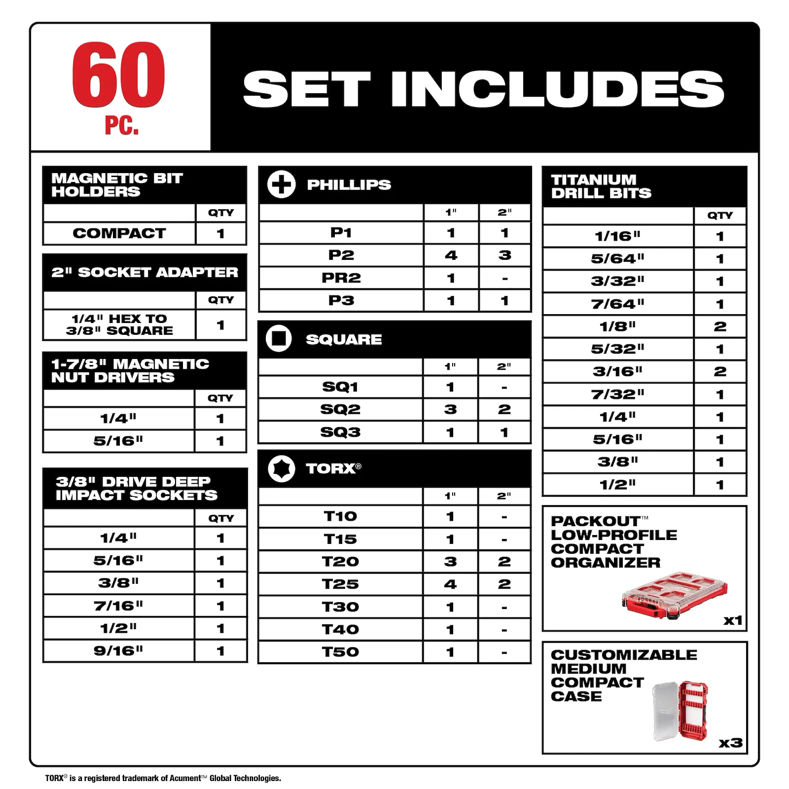 Milwaukee 48-32-5162 SHOCKWAVE™ Impact Duty 60PC Drill, Drive & Fasten with PACKOUT™ - Edmondson Supply