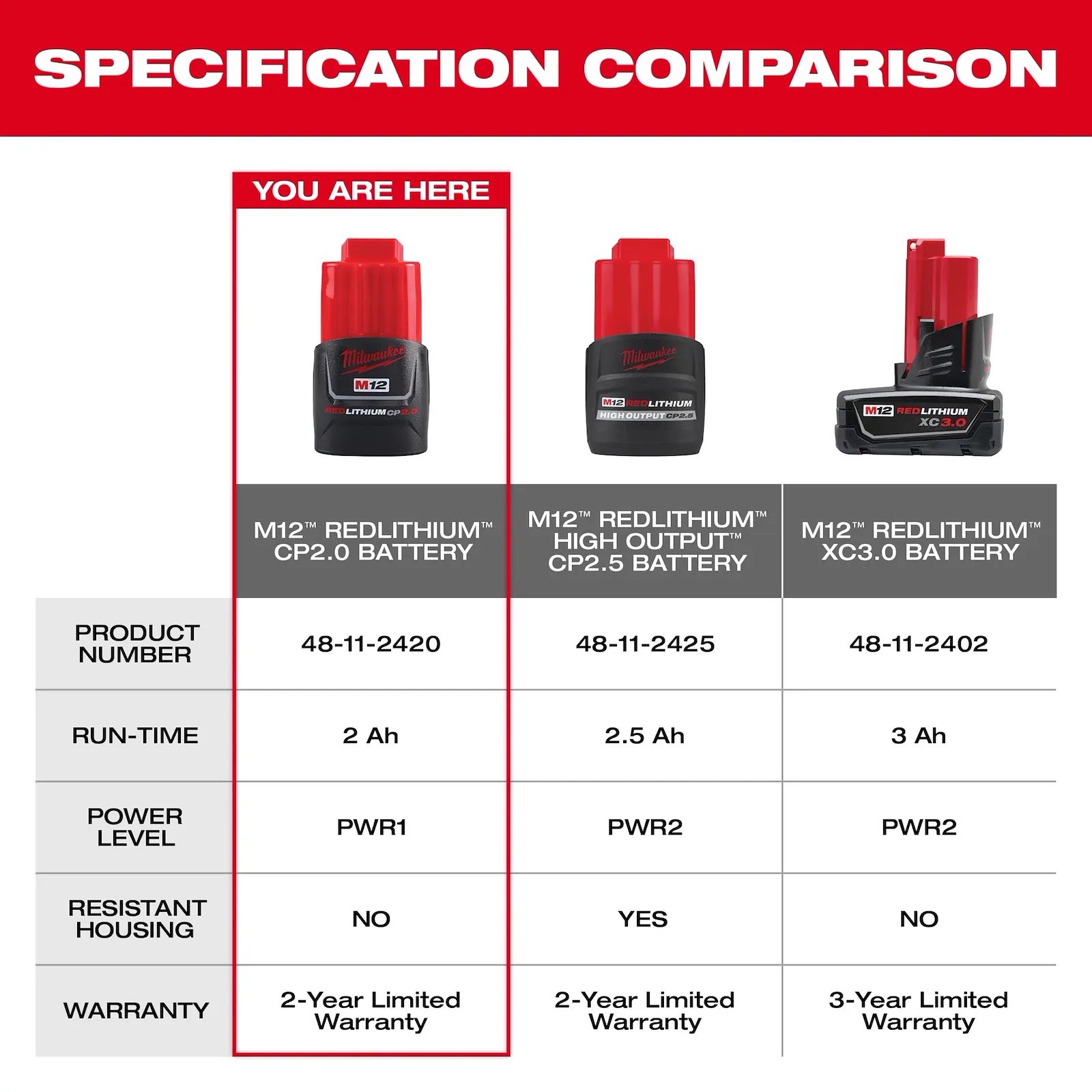 Milwaukee 48-11-2420 M12™ REDLITHIUM™ CP2.0 Battery - Edmondson Supply