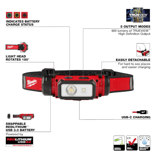 Milwaukee 2163-21 REDLITHIUM™ USB Hard Hat Headlamp - Edmondson Supply