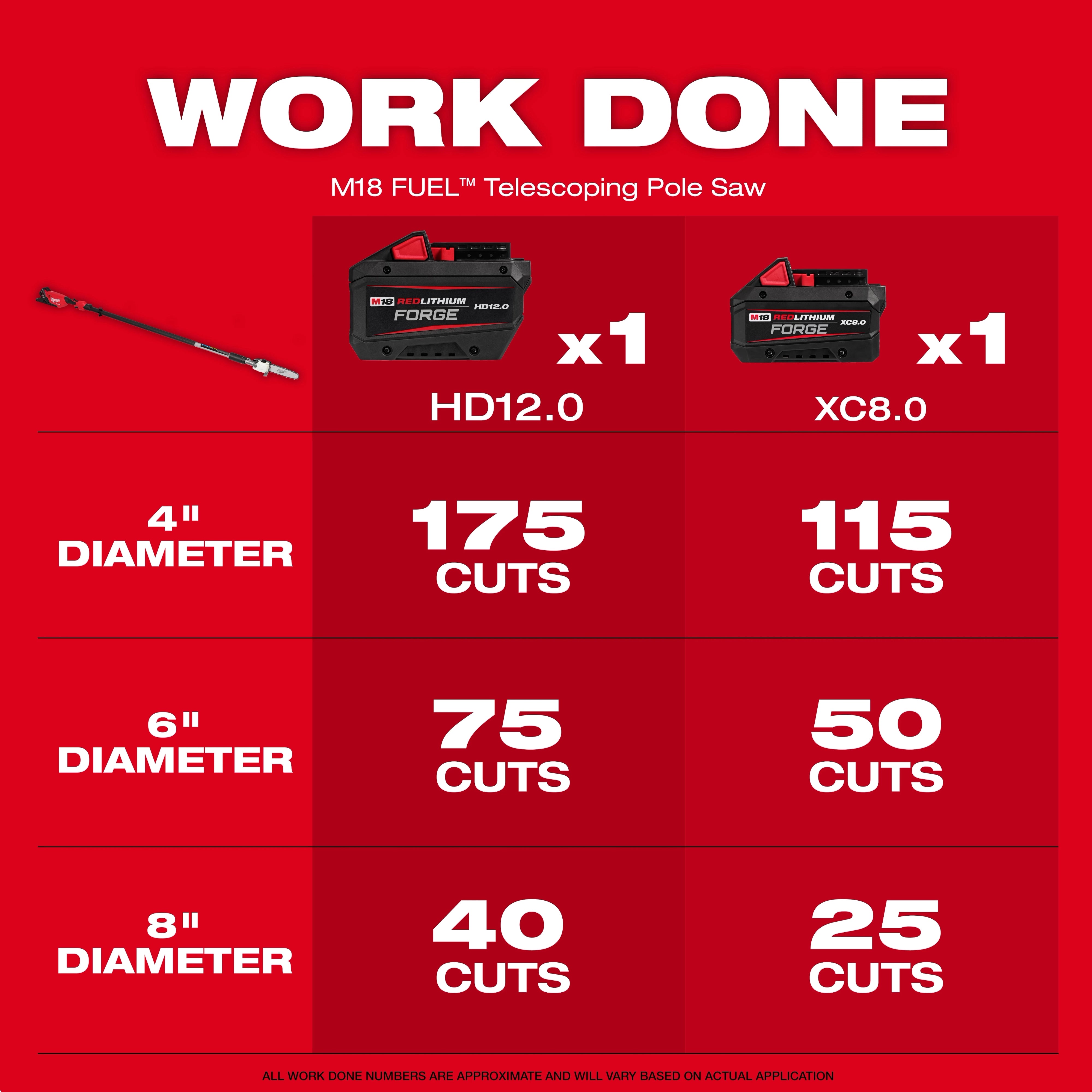 Milwaukee 3013-20 M18 FUEL™ Telescoping Pole Saw (Tool-Only) - Edmondson Supply