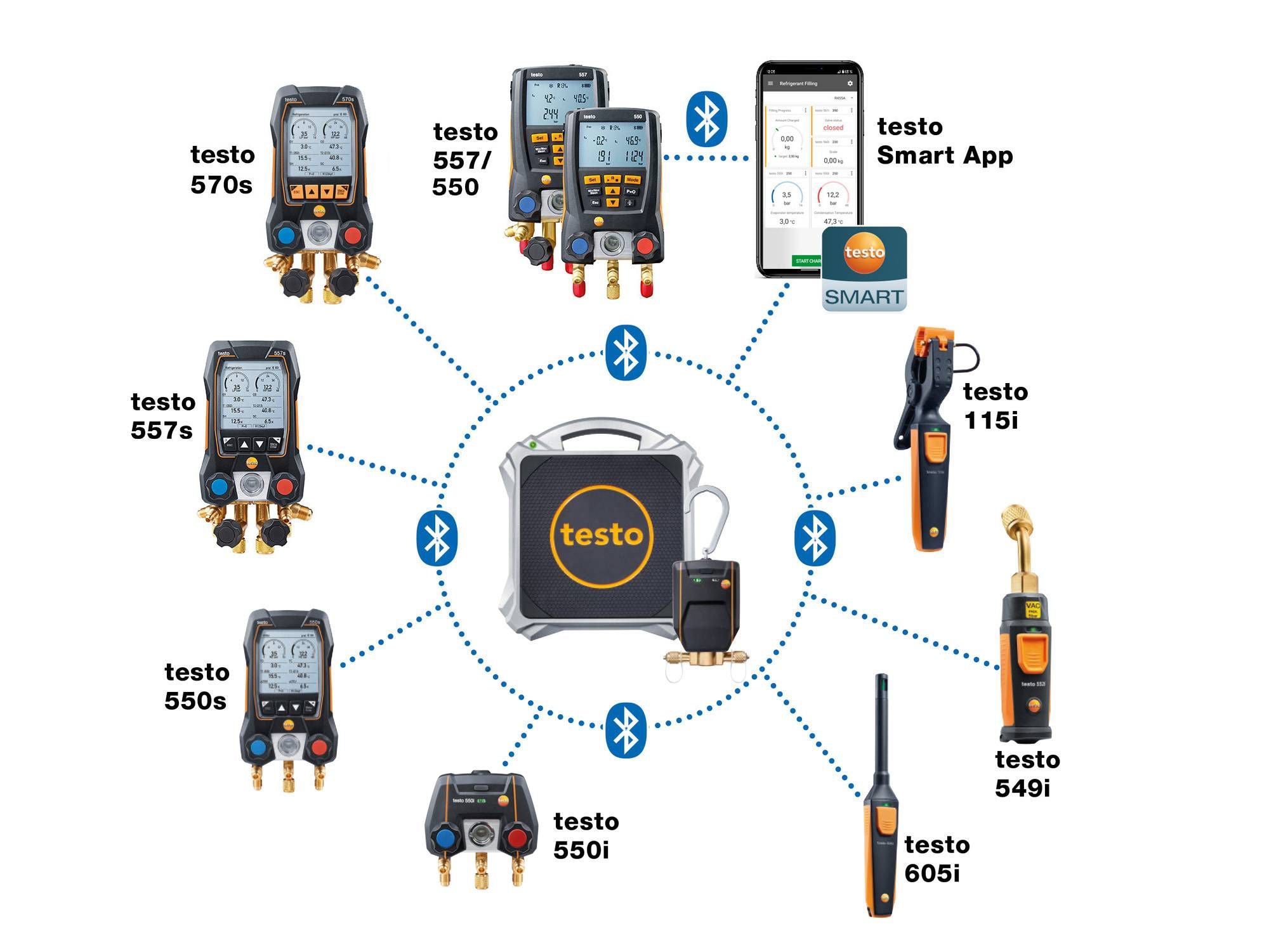 Testo 0564 2560 01 - 560i Kit- Digital Refrigerant Scale and Intelligent Valve with Bluetooth - Edmondson Supply