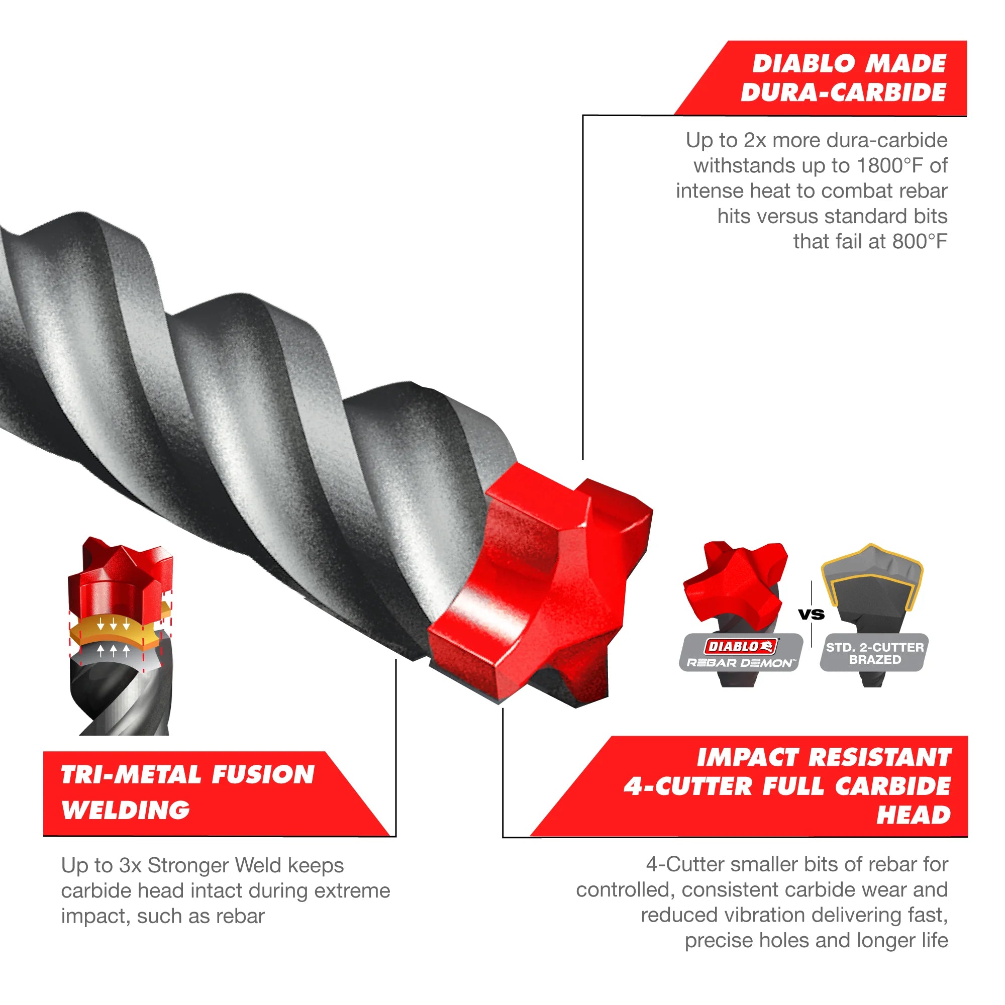 Diablo Tools DMAMX1300 1-1/4 in. x 16 in. x 21 in. Rebar Demon™ SDS-Max 4-Cutter Full Carbide Head Hammer Drill Bit - Edmondson Supply