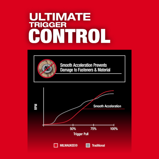 Milwaukee 2953-20 M18 FUEL™ 1/4" Hex Impact Driver (Tool Only) - Edmondson Supply