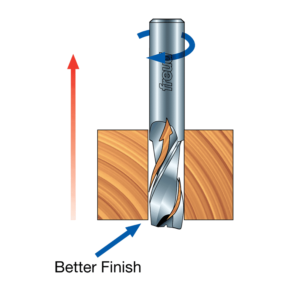 Freud 75-100 1/8" Up Spiral Bit - Edmondson Supply