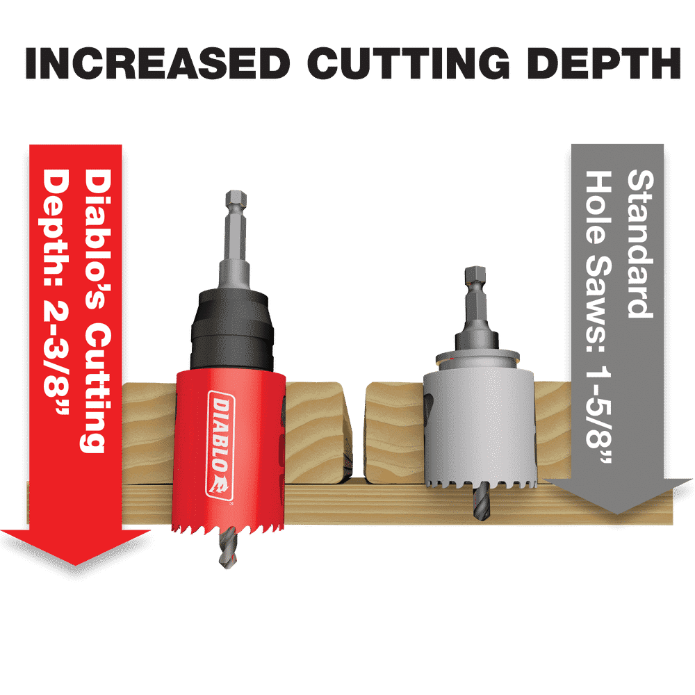 Diablo Tools DHS1125CT 1‑1/8 in. Carbide‑Tipped Wood & Metal Holesaw - Edmondson Supply