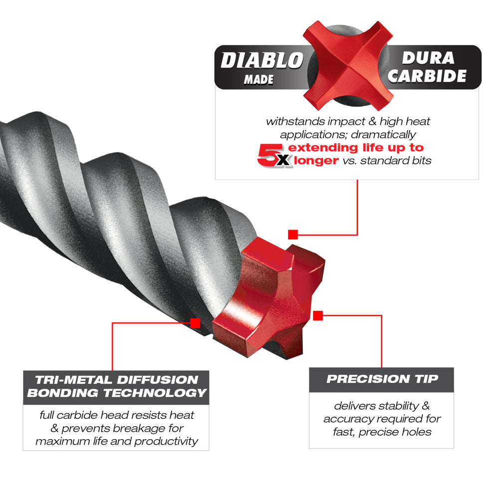 Diablo Tools DMAPL4040-P25 3/16 in. x 4 in. x 6 in. Rebar Demon™ SDS-Plus 4-Cutter Full Carbide Head Hammer Bit (25-Pack) - Edmondson Supply