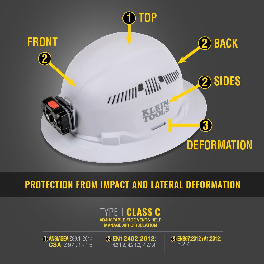 Klein Tools 60407RL Hard Hat, Vented, Full Brim with Rechargeable Headlamp, White - Edmondson Supply