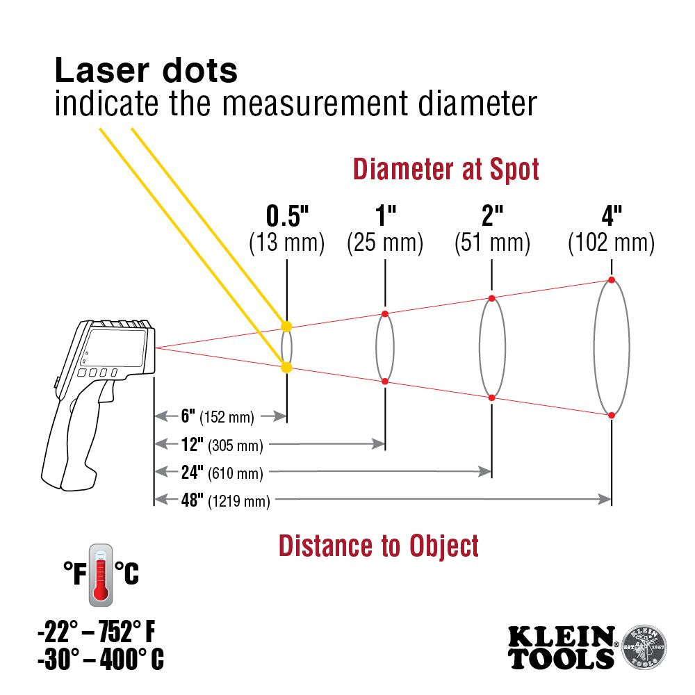 Klein Tools IR5 Dual Laser Infrared Thermometer - Edmondson Supply