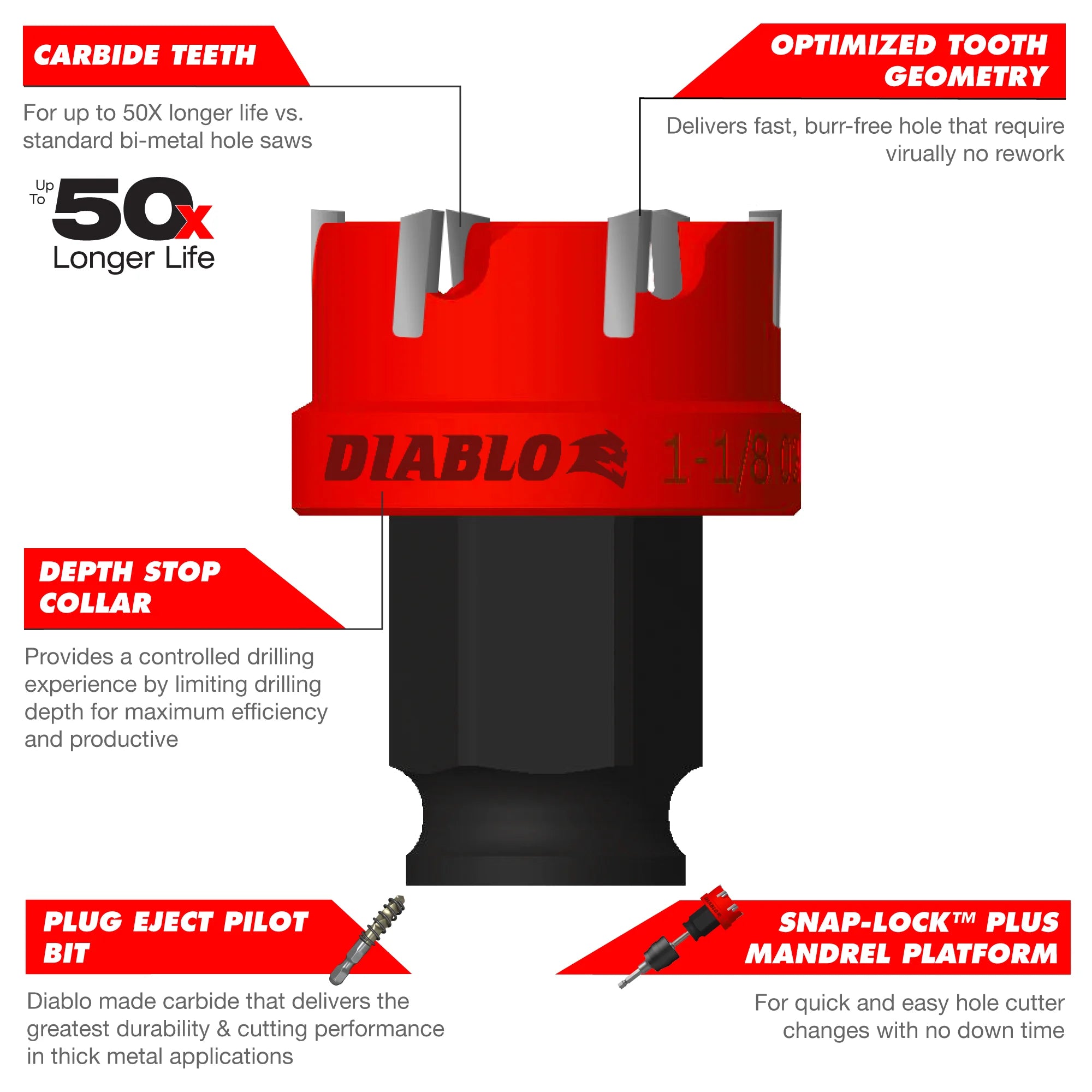 Diablo Tools DHS06CFS 6 pc Steel Demon™ Carbide Teeth Hole Cutter Set - Edmondson Supply