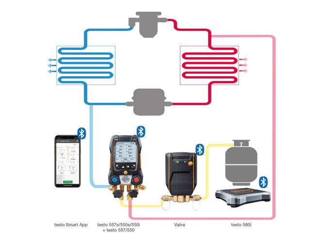Testo 0560 5600 01 Intelligent Valve with Bluetooth - for testo 560i Digital Refrigerant Scale - Edmondson Supply