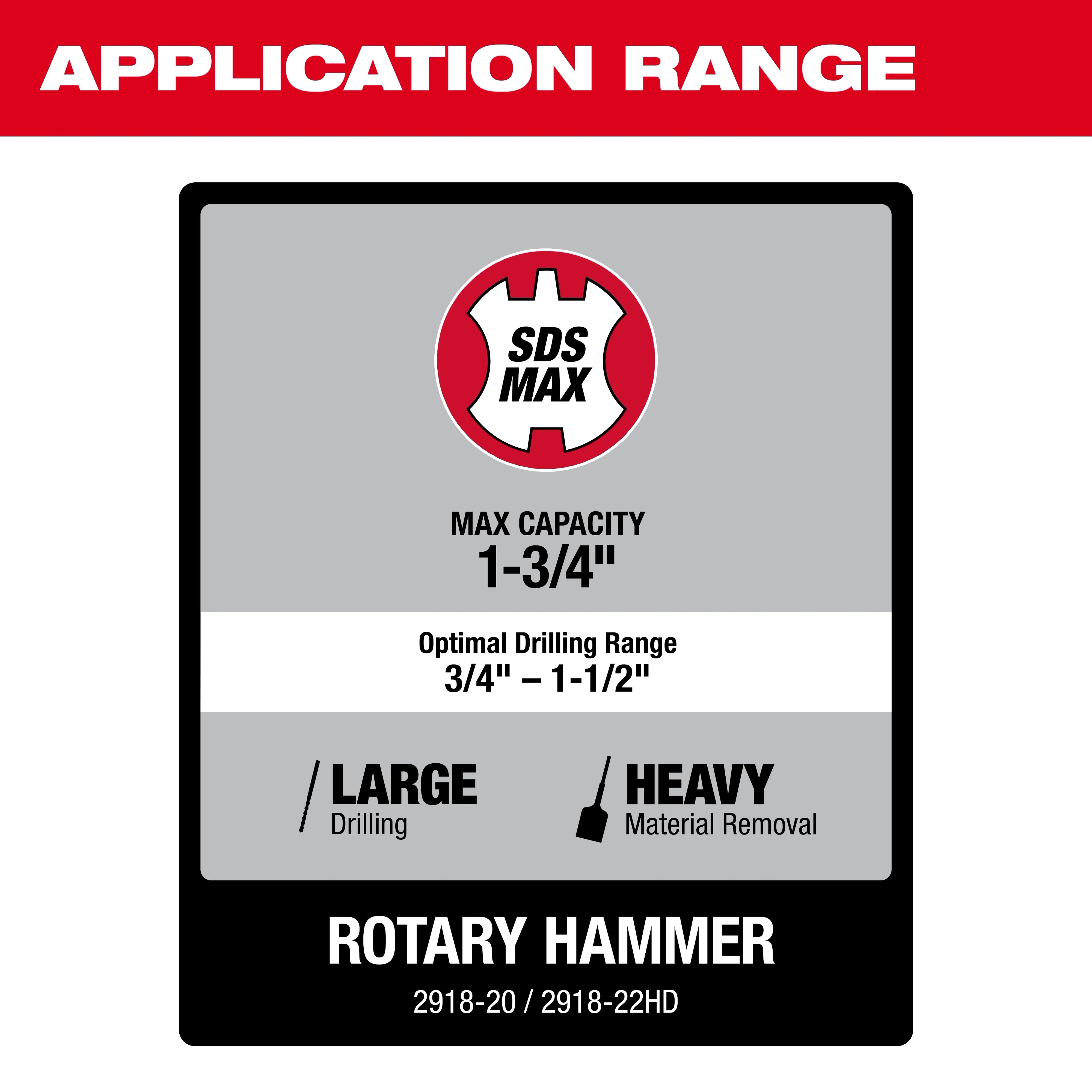 Milwaukee 2918-22HD M18 FUEL™ 1-3/4" SDS MAX Rotary Hammer Kit w/ ONE-KEY™ - Edmondson Supply