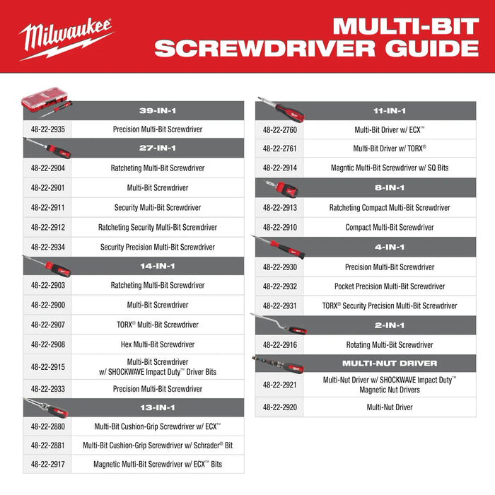 Milwaukee 48-22-2914 11-in-1 Magnetic Multi-Bit Screwdriver - Edmondson Supply