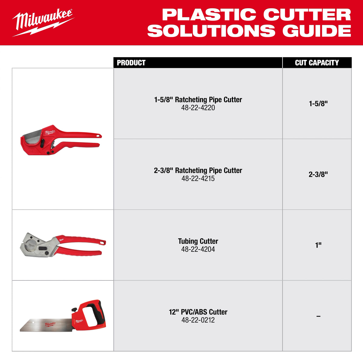 Milwaukee 48-22-4220 1-5/8" Ratcheting Pipe Cutter - Edmondson Supply