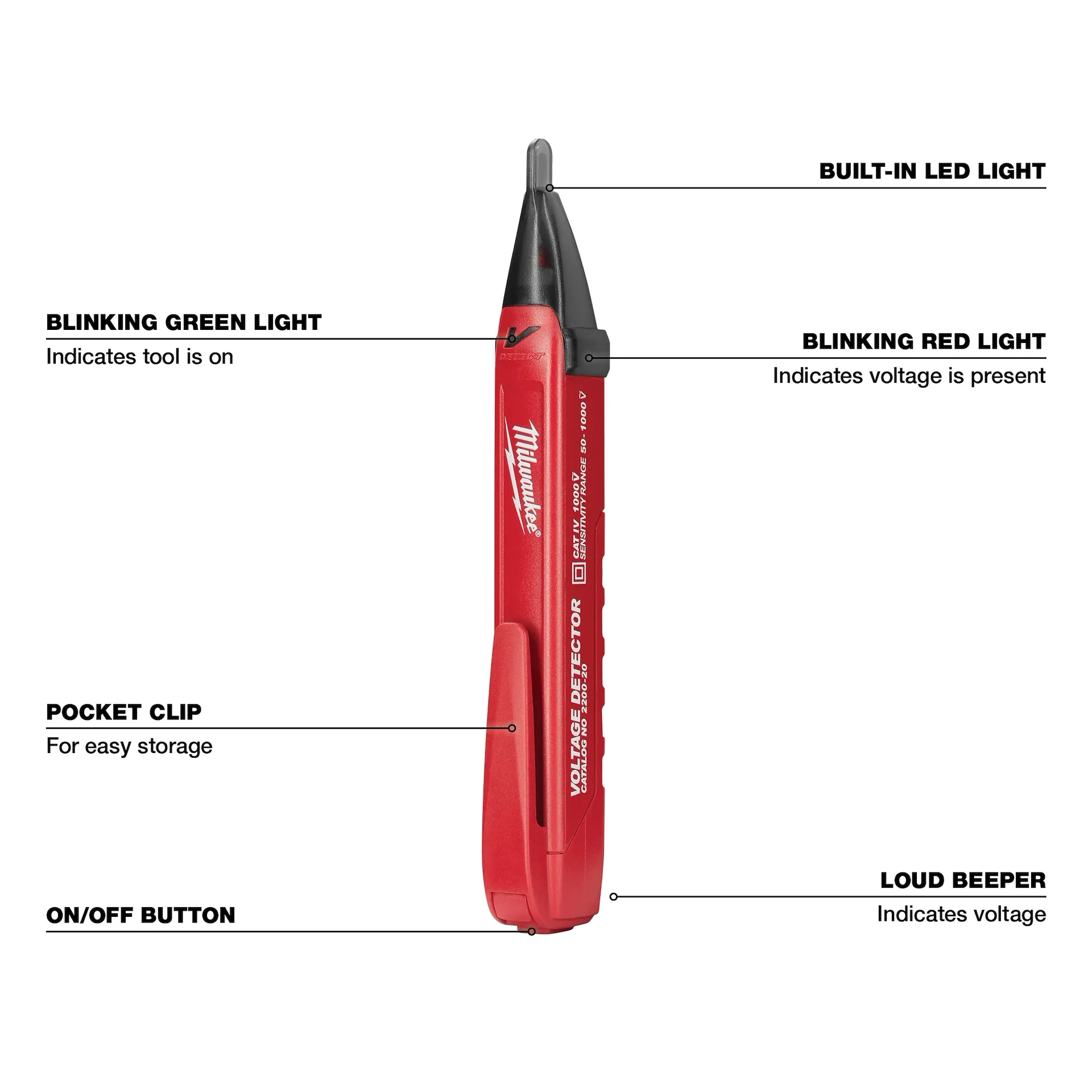 Milwaukee 2202-20 Voltage Detector with LED - Edmondson Supply