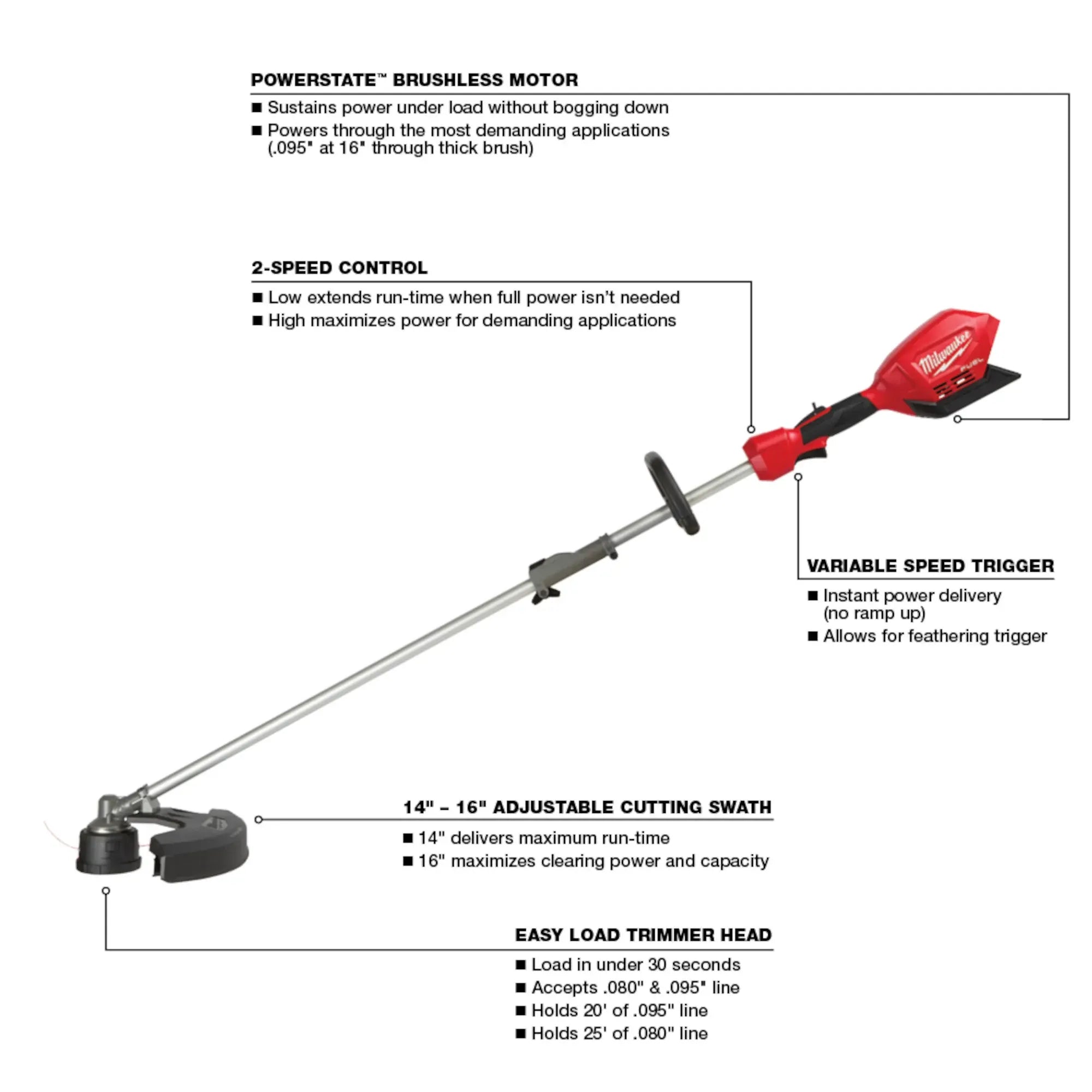 Milwaukee 2825-21ST M18 FUEL™ String Trimmer w/ QUIK-LOK™ - Edmondson Supply