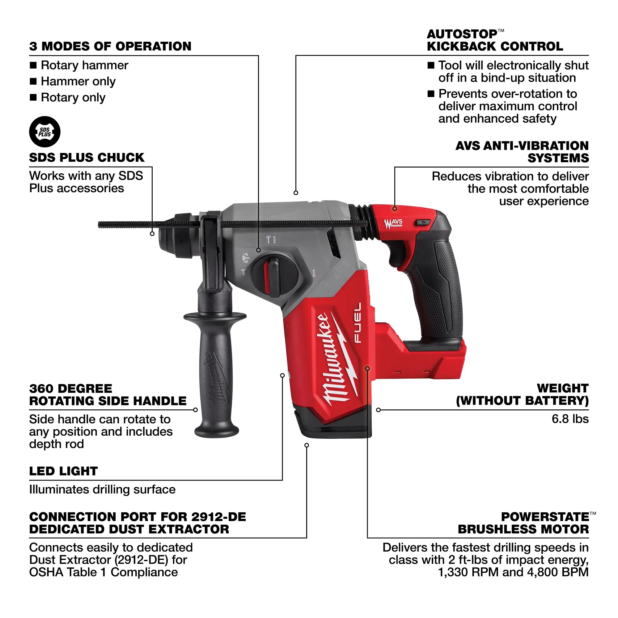 Milwaukee 2912-20 M18 FUEL™ 1" SDS Plus Rotary Hammer (Tool Only) - Edmondson Supply