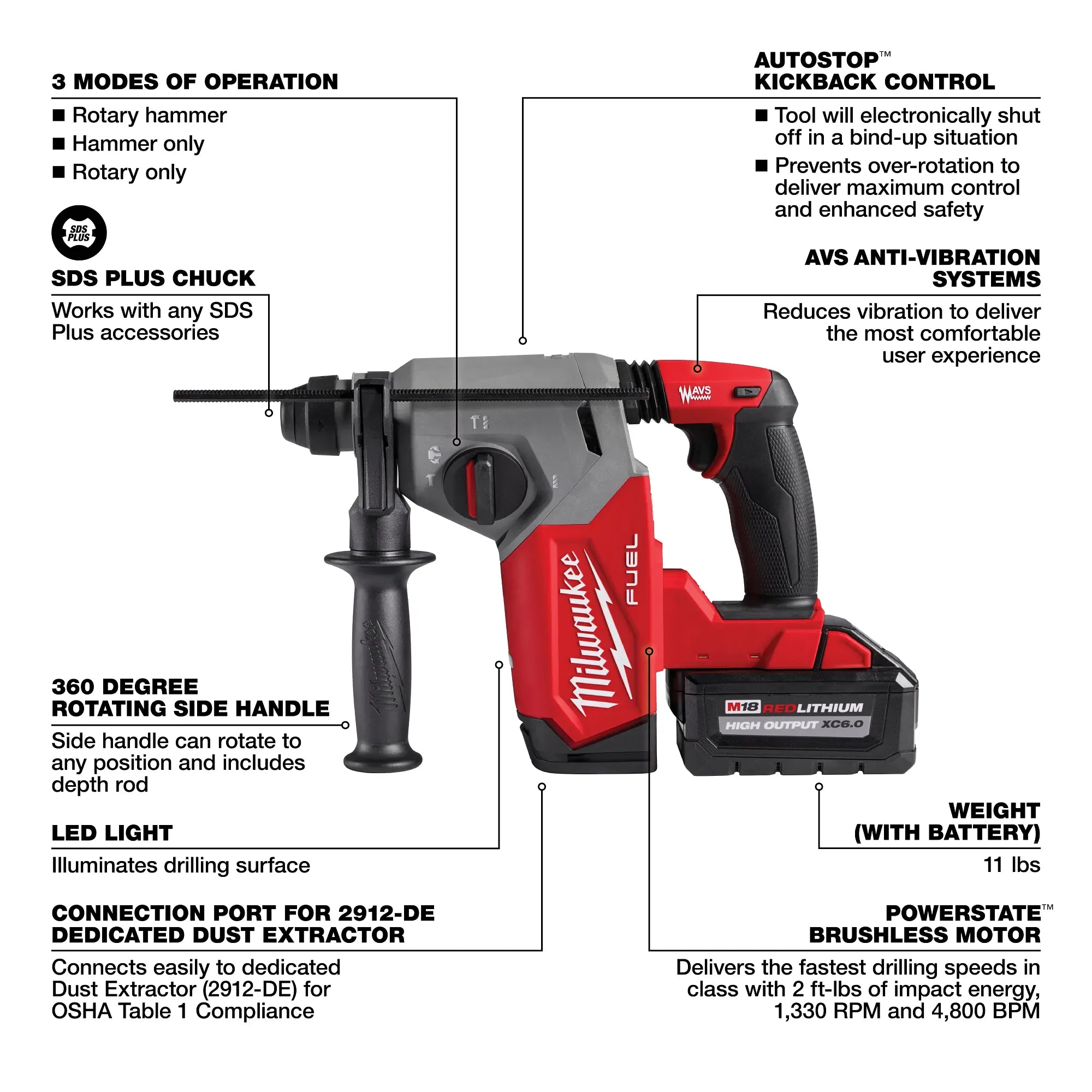 Milwaukee 2912-22 M18 FUEL™ 1" SDS Plus Rotary Hammer Kit - Edmondson Supply
