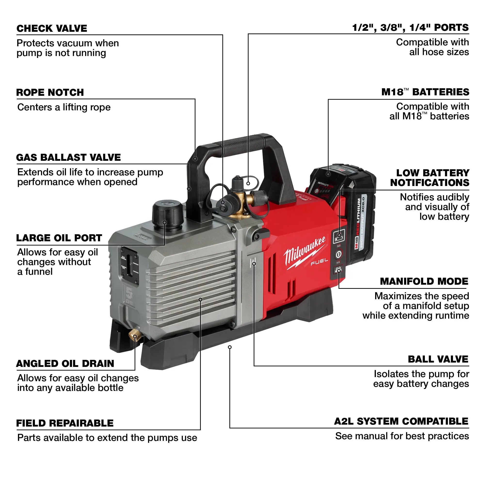 Milwaukee 2941-21 M18 FUEL™ 5 CFM Vacuum Pump Kit - Edmondson Supply